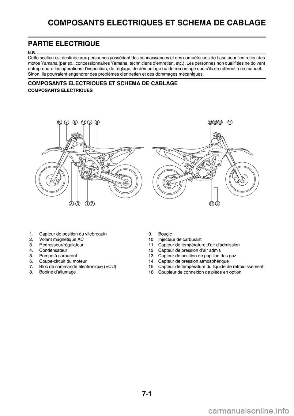 YAMAHA YZ450F 2013 Notices Demploi (in French) 7-1
COMPOSANTS ELECTRIQUES ET SCHEMA DE CABLAGE
PARTIE ELECTRIQUE
Cette section est destinée aux personnes possédant des connaissances et des compétences de base pour lentretien des
motos Yamaha YAMAHA YZ450F 2013 Notices Demploi (in French) 7-1
COMPOSANTS ELECTRIQUES ET SCHEMA DE CABLAGE
PARTIE ELECTRIQUE
Cette section est destinée aux personnes possédant des connaissances et des compétences de base pour lentretien des
motos Yamaha
