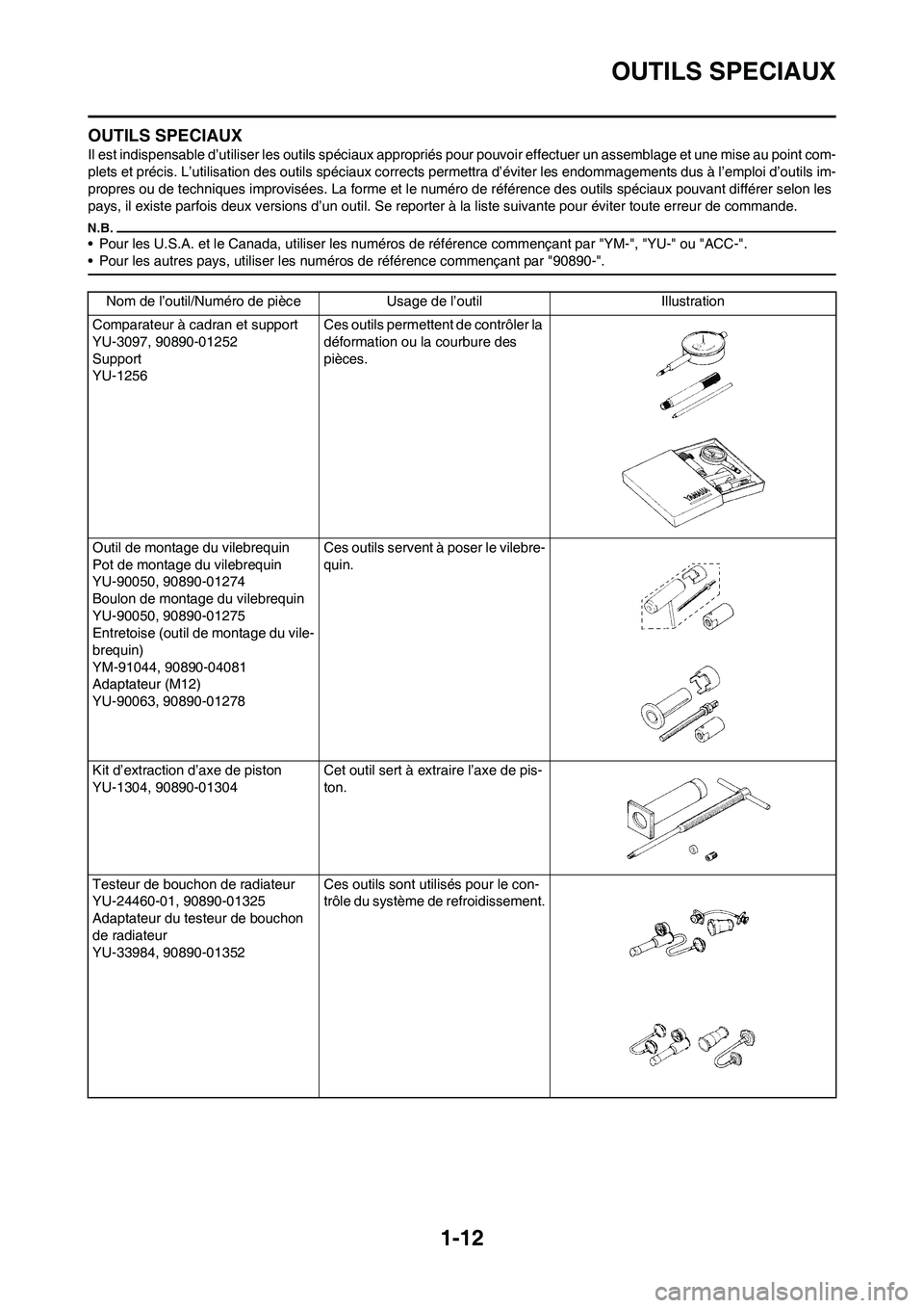 YAMAHA YZ450F 2013 Notices Demploi (in French) 1-12
OUTILS SPECIAUX
OUTILS SPECIAUX
Il est indispensable d’utiliser les outils spéciaux appropriés pour pouvoir effectuer un assemblage et une mise au point com-
plets et précis. L’utilisation YAMAHA YZ450F 2013 Notices Demploi (in French) 1-12
OUTILS SPECIAUX
OUTILS SPECIAUX
Il est indispensable d’utiliser les outils spéciaux appropriés pour pouvoir effectuer un assemblage et une mise au point com-
plets et précis. L’utilisation