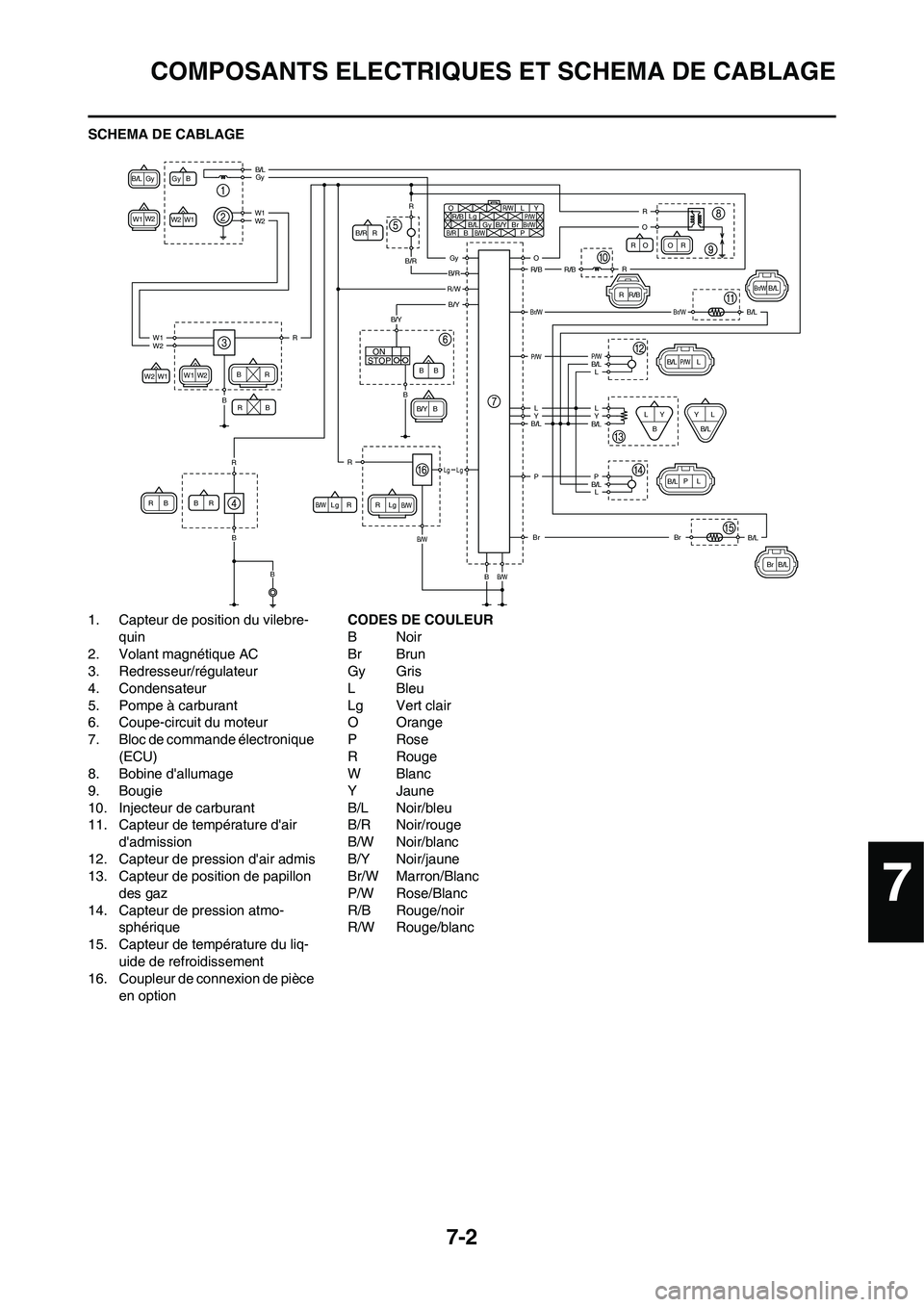 YAMAHA YZ450F 2013 Notices Demploi (in French) 7-2
COMPOSANTS ELECTRIQUES ET SCHEMA DE CABLAGE
SCHEMA DE CABLAGE
1. Capteur de position du vilebre-
quin
2. Volant magnétique AC
3. Redresseur/régulateur
4. Condensateur
5. Pompe à carburant
6. Co YAMAHA YZ450F 2013 Notices Demploi (in French) 7-2
COMPOSANTS ELECTRIQUES ET SCHEMA DE CABLAGE
SCHEMA DE CABLAGE
1. Capteur de position du vilebre-
quin
2. Volant magnétique AC
3. Redresseur/régulateur
4. Condensateur
5. Pompe à carburant
6. Co