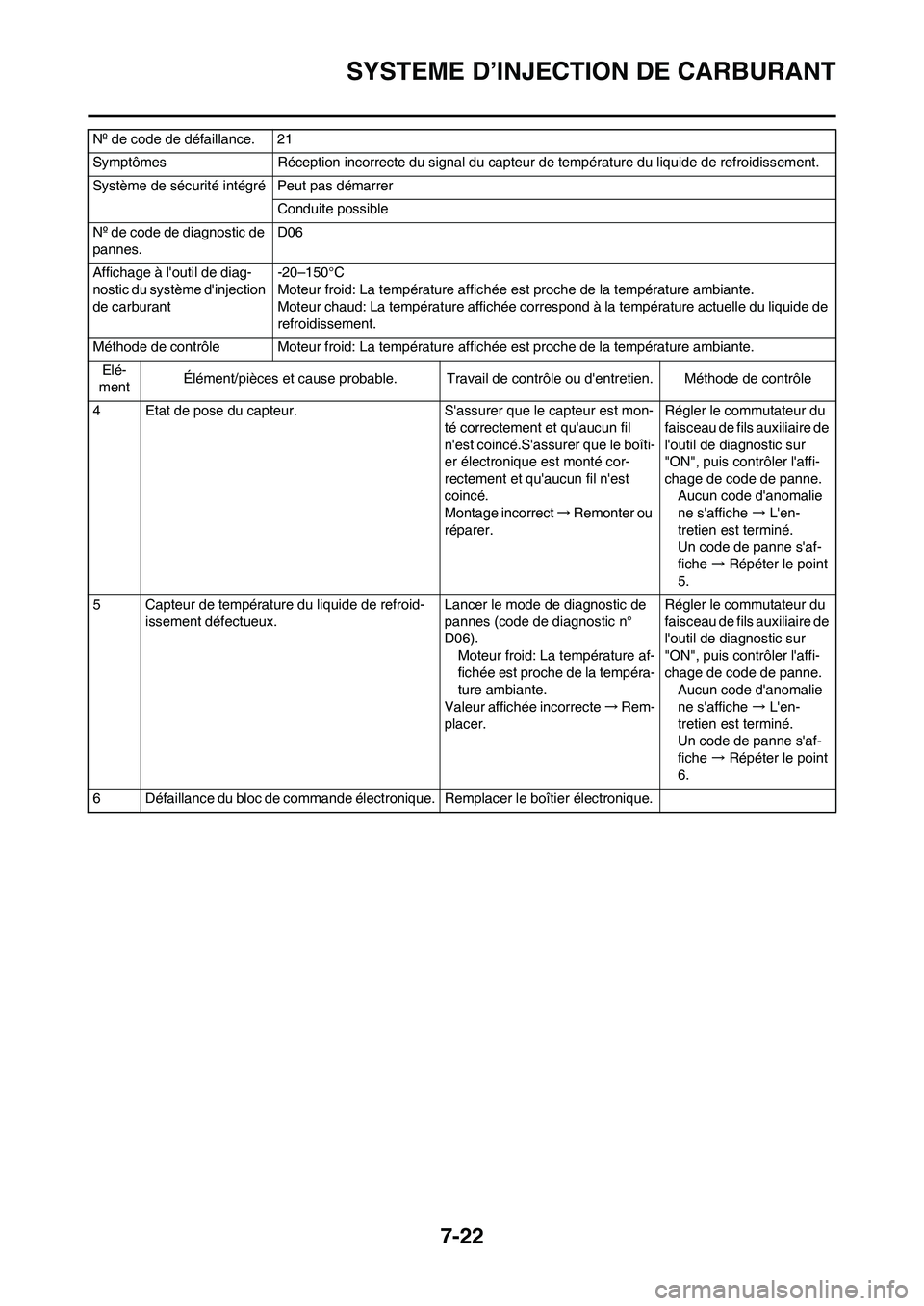 YAMAHA YZ450F 2013 Notices Demploi (in French) 7-22
SYSTEME D’INJECTION DE CARBURANT
4 Etat de pose du capteur. Sassurer que le capteur est mon-
té correctement et quaucun fil
nest coincé.Sassurer que le boîti-
er électronique est montà YAMAHA YZ450F 2013 Notices Demploi (in French) 7-22
SYSTEME D’INJECTION DE CARBURANT
4 Etat de pose du capteur. Sassurer que le capteur est mon-
té correctement et quaucun fil
nest coincé.Sassurer que le boîti-
er électronique est montÃ