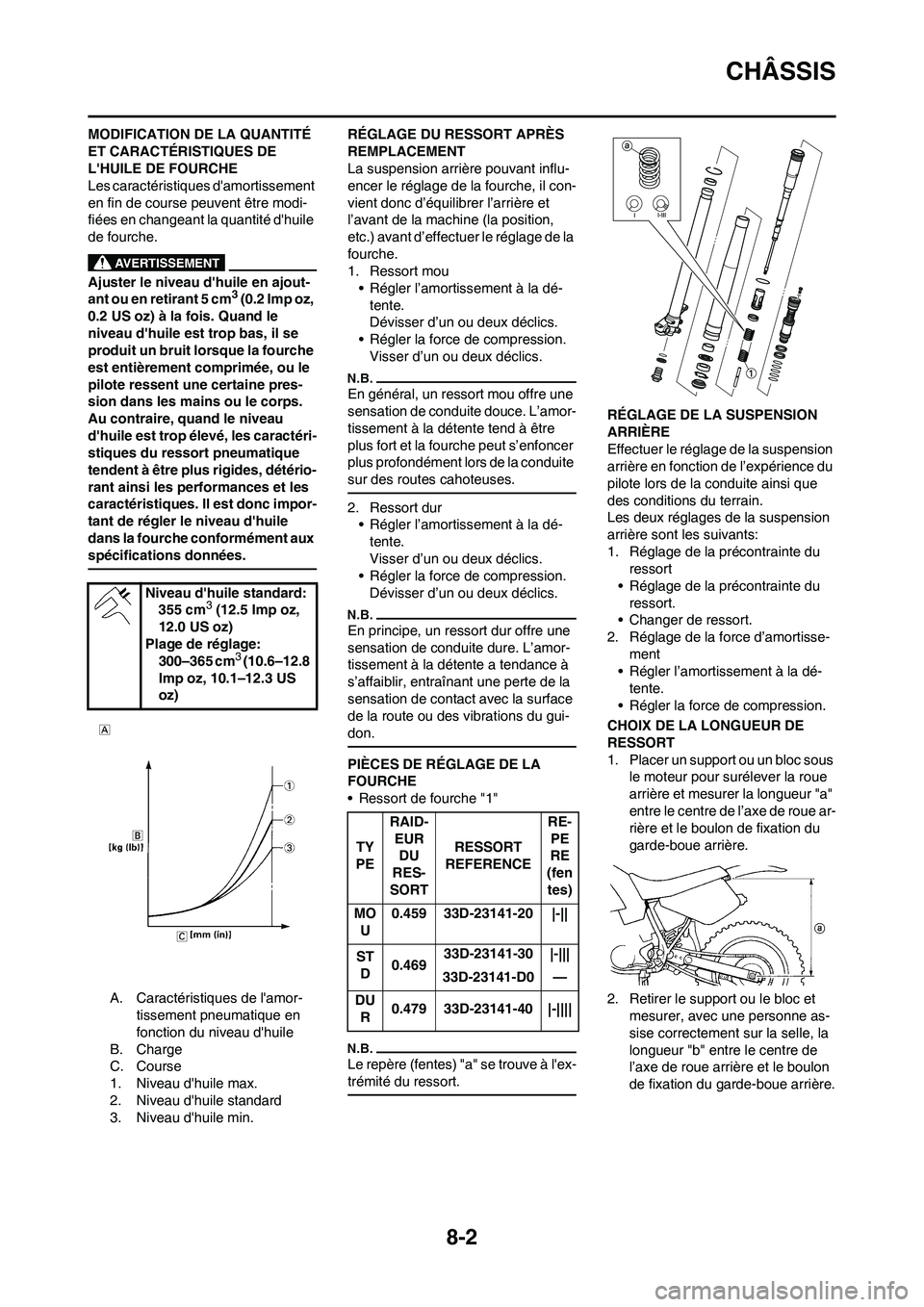 YAMAHA YZ450F 2013 Notices Demploi (in French) 8-2
CHÂSSIS
MODIFICATION DE LA QUANTITÉ
ET CARACTÉRISTIQUES DE
LHUILE DE FOURCHE
Les caractéristiques damortissement
en fin de course peuvent être modi-
fiées en changeant la quantité dhu YAMAHA YZ450F 2013 Notices Demploi (in French) 8-2
CHÂSSIS
MODIFICATION DE LA QUANTITÉ
ET CARACTÉRISTIQUES DE
LHUILE DE FOURCHE
Les caractéristiques damortissement
en fin de course peuvent être modi-
fiées en changeant la quantité dhu