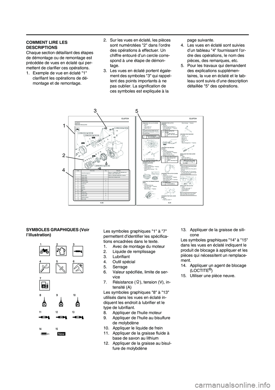 YAMAHA YZ450F 2013  Notices Demploi (in French) COMMENT LIRE LES 
DESCRIPTIONS
Chaque section détaillant des étapes 
de démontage ou de remontage est 
précédée de vues en éclaté qui per-
mettent de clarifier ces opérations.
1. Exemple de v