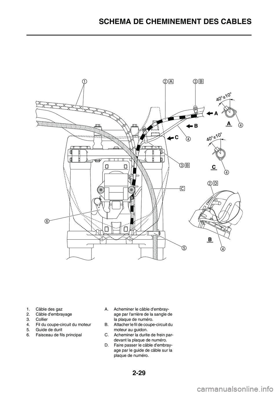 YAMAHA YZ450F 2013  Notices Demploi (in French) 2-29
SCHEMA DE CHEMINEMENT DES CABLES
1. Câble des gaz
2. Câble dembrayage
3. Collier
4. Fil du coupe-circuit du moteur
5. Guide de durit
6. Faisceau de fils principalA. Acheminer le câble dembra