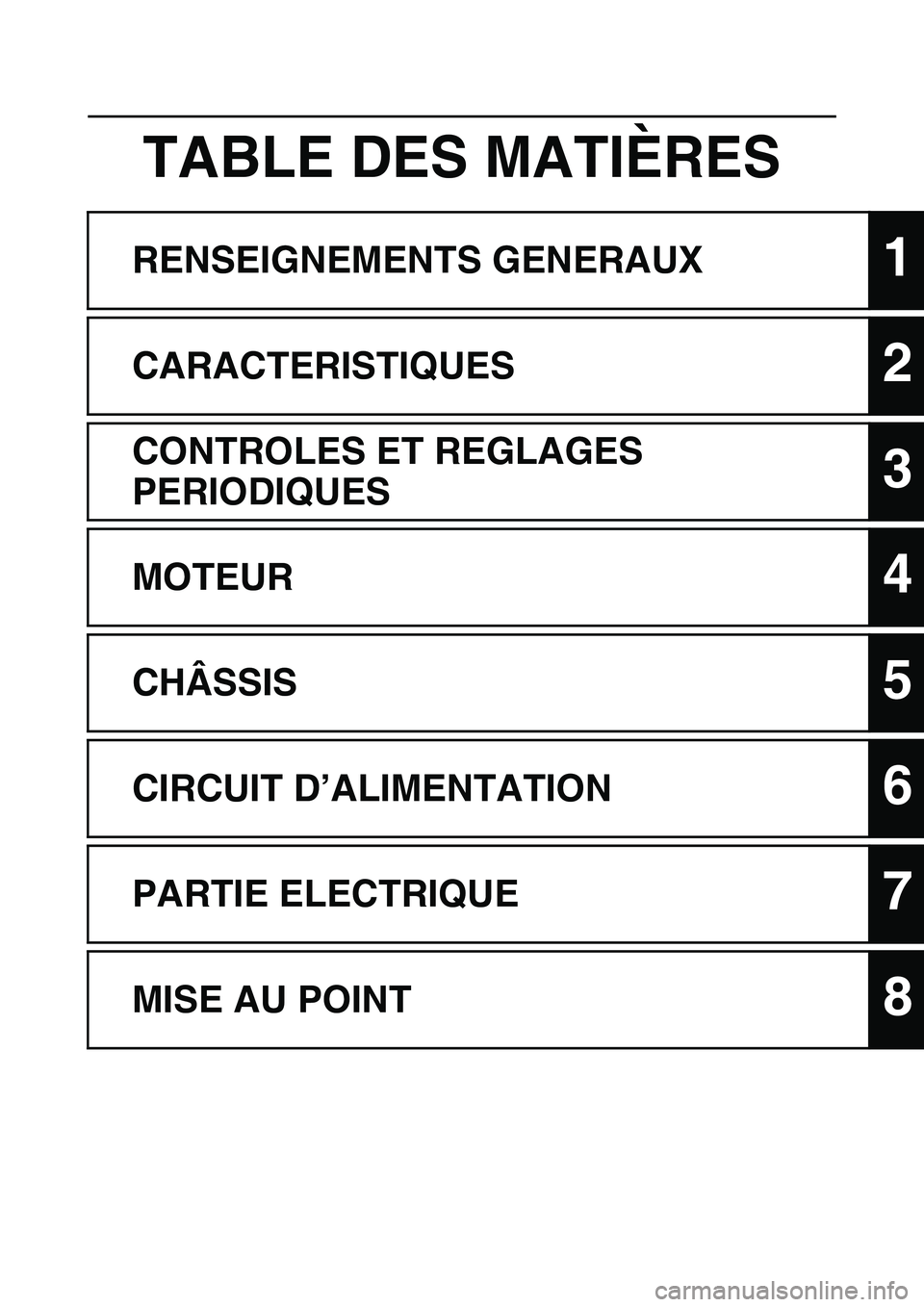 YAMAHA YZ450F 2013  Notices Demploi (in French) TABLE DES MATIÈRES
RENSEIGNEMENTS GENERAUX1
CARACTERISTIQUES2
CONTROLES ET REGLAGES 
PERIODIQUES
3
MOTEUR4
CHÂSSIS5
CIRCUIT D’ALIMENTATION6
PARTIE ELECTRIQUE7
MISE AU POINT8 