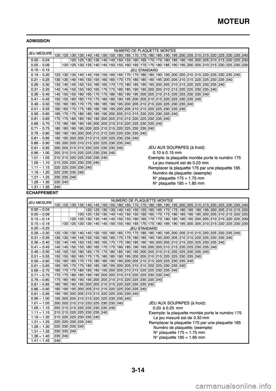 YAMAHA YZ450F 2013 Notices Demploi (in French) 3-14
MOTEUR
ADMISSION
ECHAPPEMENT YAMAHA YZ450F 2013 Notices Demploi (in French) 3-14
MOTEUR
ADMISSION
ECHAPPEMENT