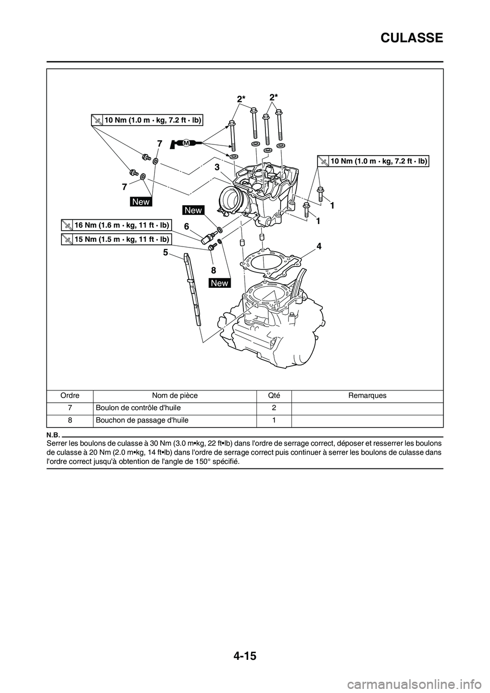 YAMAHA YZ450F 2013 Notices Demploi (in French) 4-15
CULASSE
Serrer les boulons de culasse à 30 Nm (3.0 m•kg, 22 ft•lb) dans lordre de serrage correct, déposer et resserrer les boulons
de culasse à 20 Nm (2.0 m•kg, 14 ft•lb) dans lord YAMAHA YZ450F 2013 Notices Demploi (in French) 4-15
CULASSE
Serrer les boulons de culasse à 30 Nm (3.0 m•kg, 22 ft•lb) dans lordre de serrage correct, déposer et resserrer les boulons
de culasse à 20 Nm (2.0 m•kg, 14 ft•lb) dans lord