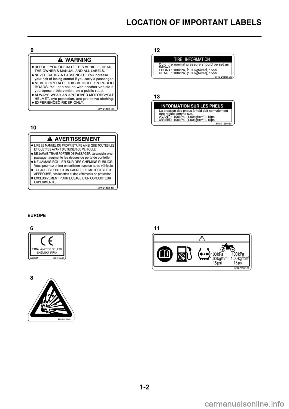 YAMAHA YZ450F 2012 User Guide 1-2
LOCATION OF IMPORTANT LABELS
EUROPE YAMAHA YZ450F 2012 User Guide 1-2
LOCATION OF IMPORTANT LABELS
EUROPE