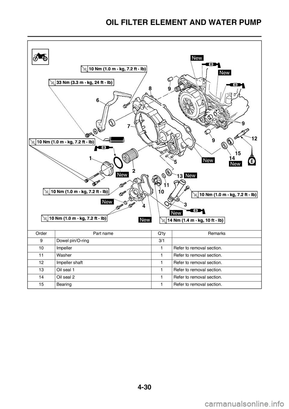 YAMAHA YZ450F 2012  Owners Manual 4-30
OIL FILTER ELEMENT AND WATER PUMP
9 Dowel pin/O-ring 3/1
10 Impeller 1 Refer to removal section.
11 Washer 1 Refer to removal section.
12 Impeller shaft 1 Refer to removal section.
13 Oil seal 1 