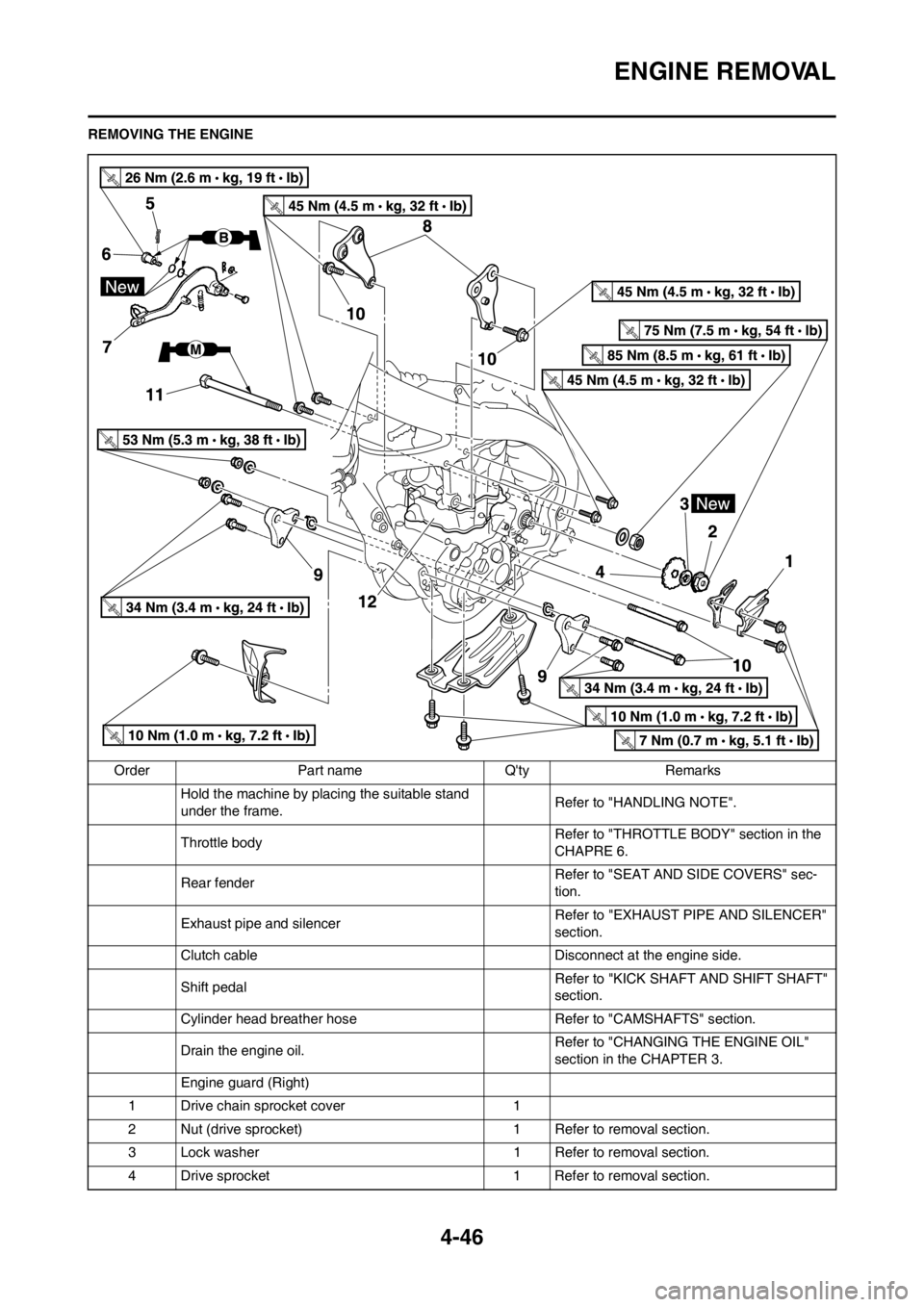 YAMAHA YZ450F 2012 Workshop Manual 4-46
ENGINE REMOVAL
REMOVING THE ENGINE
Order Part name Qty Remarks
Hold the machine by placing the suitable stand 
under the frame.Refer to "HANDLING NOTE".
Throttle body Refer to "THROTTLE BODY" se