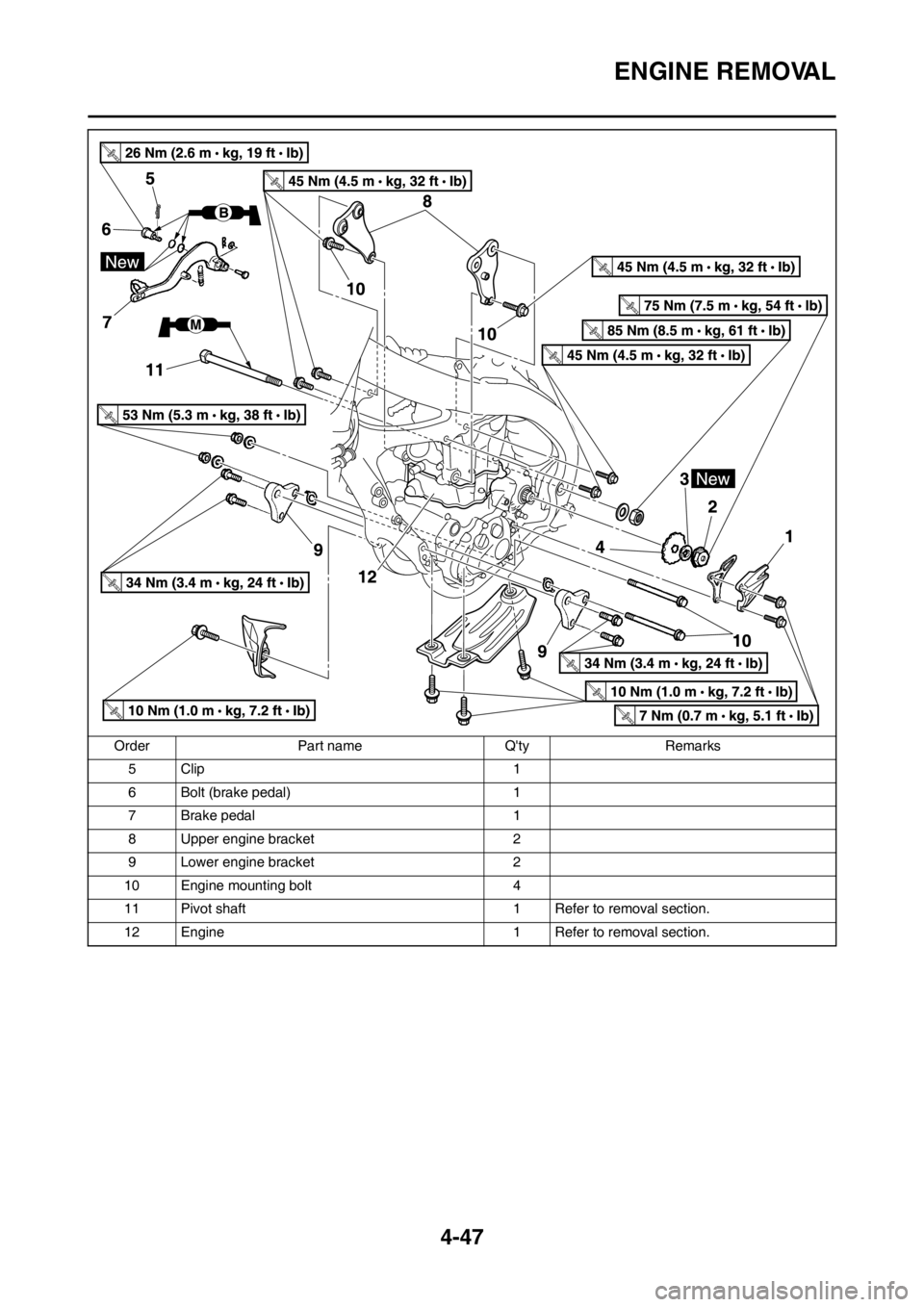 YAMAHA YZ450F 2012 Workshop Manual 4-47
ENGINE REMOVAL
5Clip 1
6 Bolt (brake pedal) 1
7 Brake pedal 1
8 Upper engine bracket 2
9 Lower engine bracket 2
10 Engine mounting bolt 4
11 Pivot shaft 1 Refer to removal section.
12 Engine 1 Re