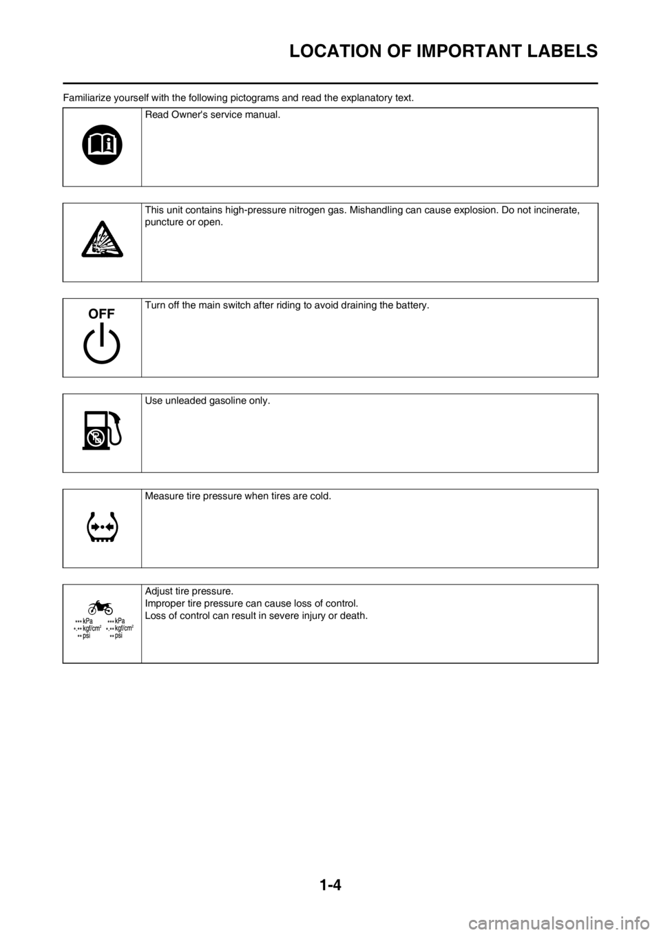 YAMAHA YZ450F 2012 User Guide 1-4
LOCATION OF IMPORTANT LABELS
Familiarize yourself with the following pictograms and read the explanatory text.
Read Owners service manual.
This unit contains high-pressure nitrogen gas. Mishandli YAMAHA YZ450F 2012 User Guide 1-4
LOCATION OF IMPORTANT LABELS
Familiarize yourself with the following pictograms and read the explanatory text.
Read Owners service manual.
This unit contains high-pressure nitrogen gas. Mishandli