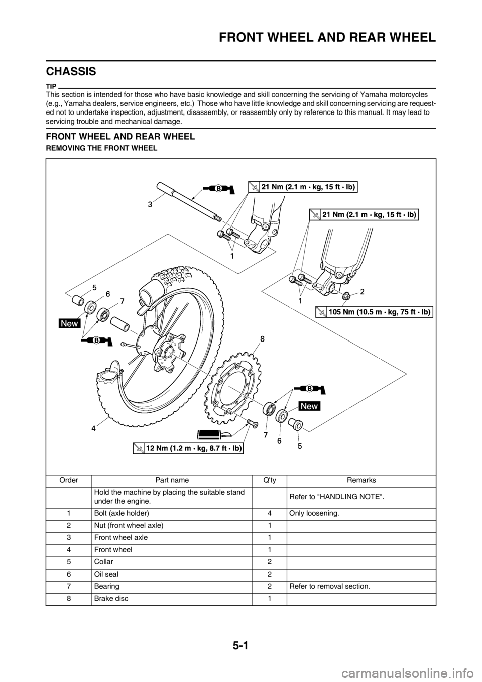 YAMAHA YZ450F 2012 Repair Manual 5-1
FRONT WHEEL AND REAR WHEEL
CHASSIS
This section is intended for those who have basic knowledge and skill concerning the servicing of Yamaha motorcycles 
(e.g., Yamaha dealers, service engineers, e