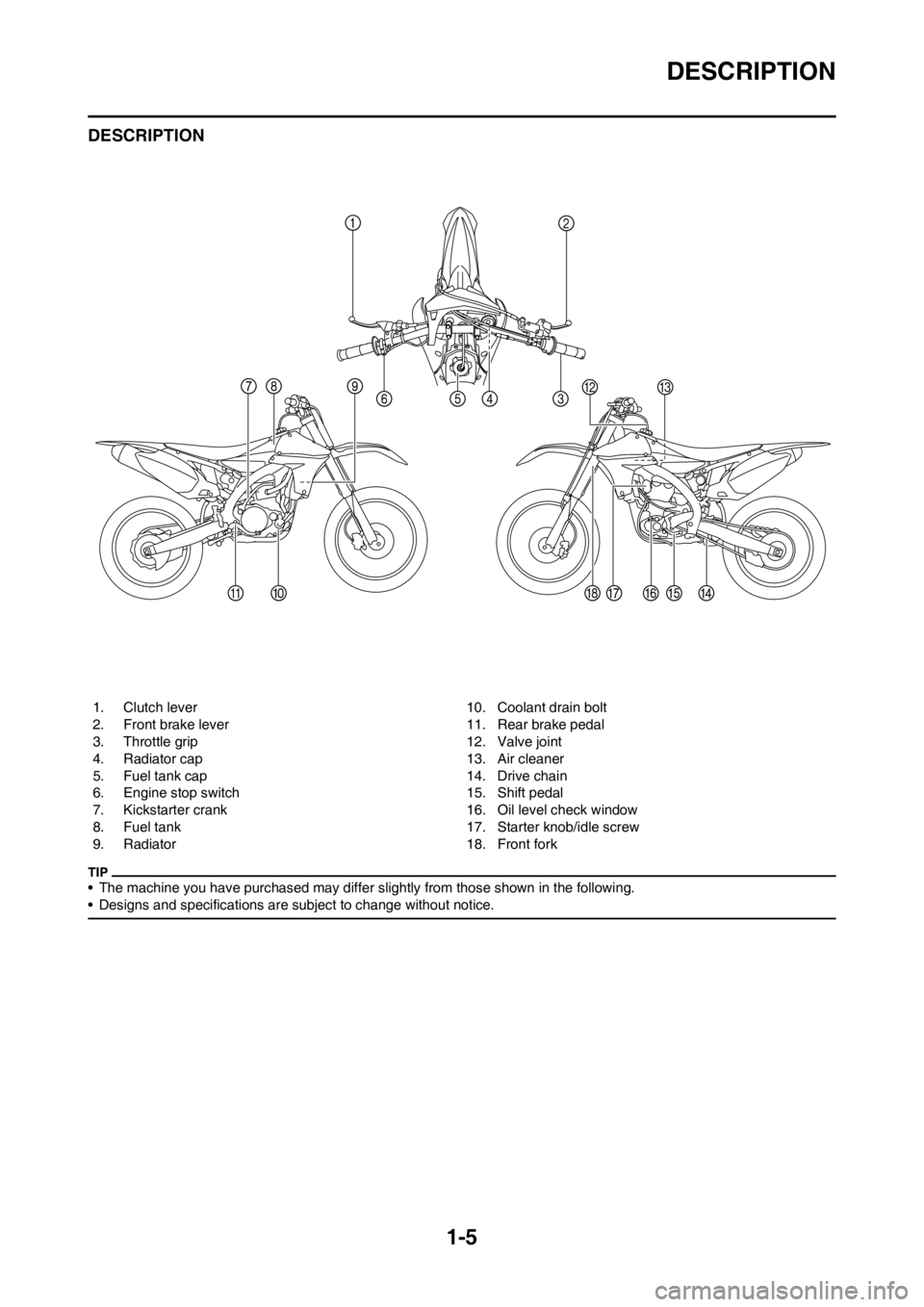 YAMAHA YZ450F 2012 User Guide 1-5
DESCRIPTION
DESCRIPTION
• The machine you have purchased may differ slightly from those shown in the following.
• Designs and specifications are subject to change without notice.
1. Clutch lev YAMAHA YZ450F 2012 User Guide 1-5
DESCRIPTION
DESCRIPTION
• The machine you have purchased may differ slightly from those shown in the following.
• Designs and specifications are subject to change without notice.
1. Clutch lev