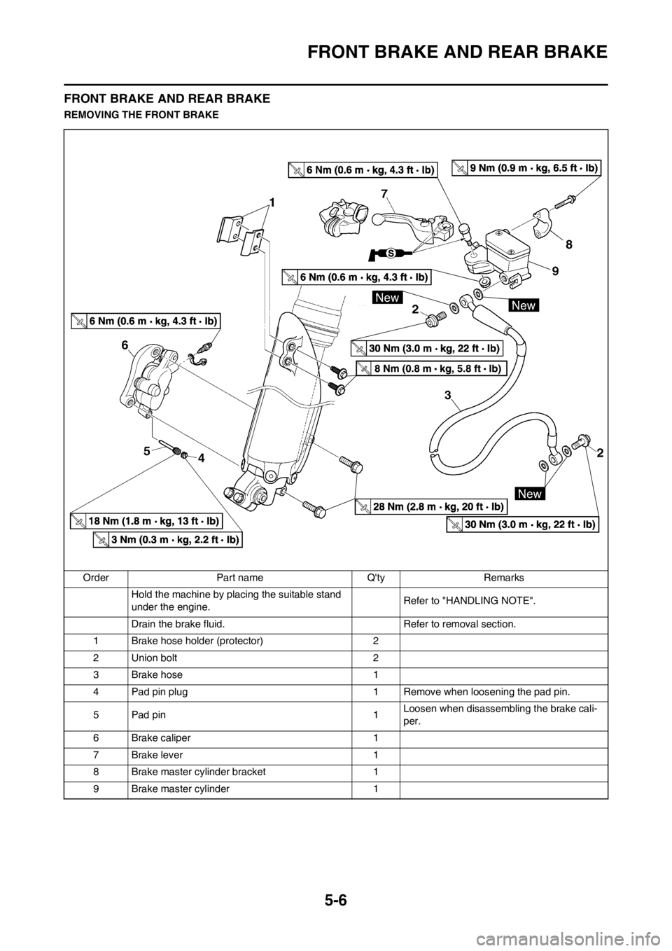 YAMAHA YZ450F 2012 Repair Manual 5-6
FRONT BRAKE AND REAR BRAKE
FRONT BRAKE AND REAR BRAKE
REMOVING THE FRONT BRAKE
Order Part name Qty Remarks
Hold the machine by placing the suitable stand 
under the engine.Refer to "HANDLING NOTE
