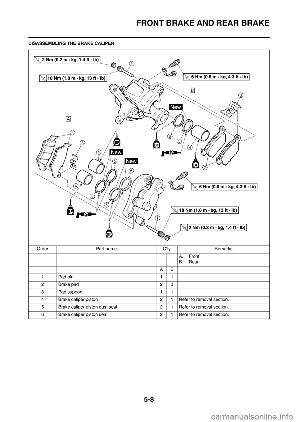 YAMAHA YZ450F 2012 Owners Manual 5-8
FRONT BRAKE AND REAR BRAKE
DISASSEMBLING THE BRAKE CALIPER
Order Part name Qty Remarks
A. Front
B. Rear
AB
1Pad pin 11
2 Brake pad 2 2
3 Pad support 1 1
4 Brake caliper piston 2 1 Refer to remova YAMAHA YZ450F 2012 Owners Manual 5-8
FRONT BRAKE AND REAR BRAKE
DISASSEMBLING THE BRAKE CALIPER
Order Part name Qty Remarks
A. Front
B. Rear
AB
1Pad pin 11
2 Brake pad 2 2
3 Pad support 1 1
4 Brake caliper piston 2 1 Refer to remova