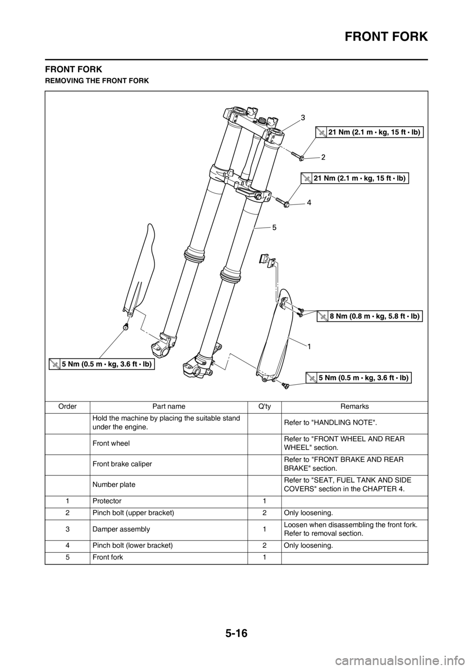 YAMAHA YZ450F 2012 Repair Manual 5-16
FRONT FORK
FRONT FORK
REMOVING THE FRONT FORK
Order Part name Qty Remarks
Hold the machine by placing the suitable stand 
under the engine.Refer to "HANDLING NOTE".
Front wheel Refer to "FRONT W