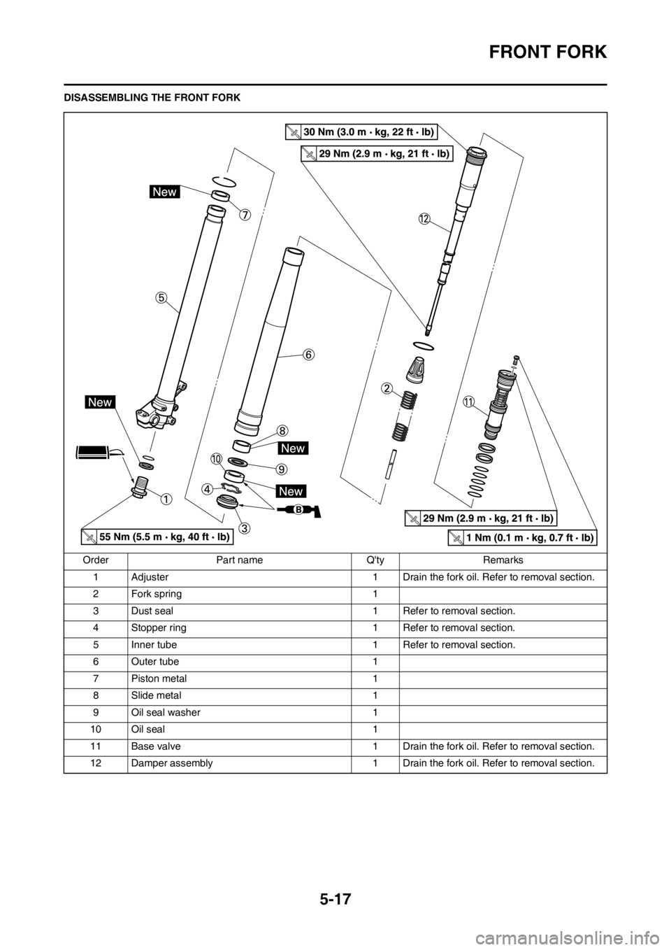 YAMAHA YZ450F 2012 Owners Manual 5-17
FRONT FORK
DISASSEMBLING THE FRONT FORK
Order Part name Qty Remarks
1 Adjuster 1 Drain the fork oil. Refer to removal section.
2 Fork spring 1
3 Dust seal 1 Refer to removal section.
4 Stopper r YAMAHA YZ450F 2012 Owners Manual 5-17
FRONT FORK
DISASSEMBLING THE FRONT FORK
Order Part name Qty Remarks
1 Adjuster 1 Drain the fork oil. Refer to removal section.
2 Fork spring 1
3 Dust seal 1 Refer to removal section.
4 Stopper r