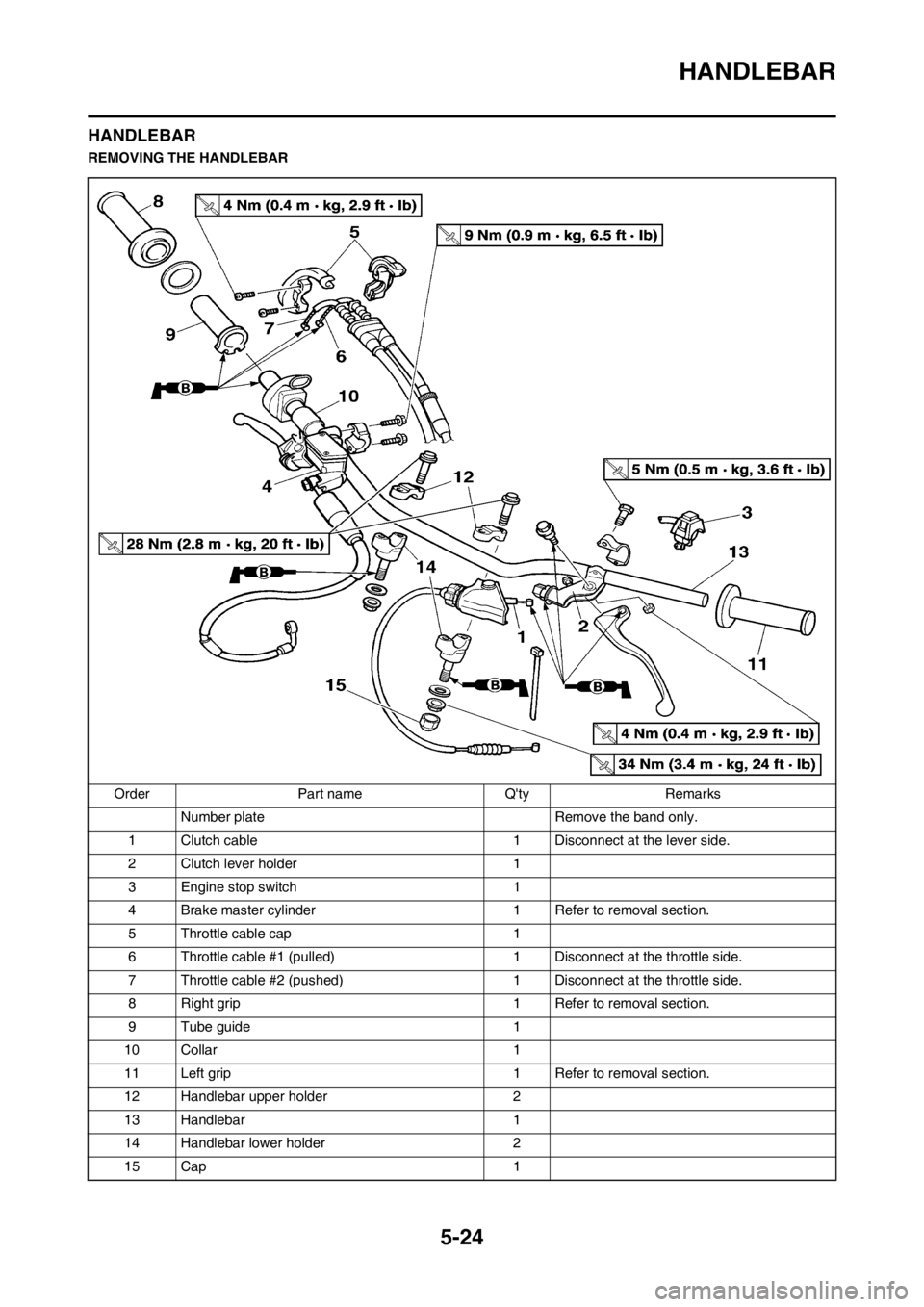 YAMAHA YZ450F 2012 Repair Manual 5-24
HANDLEBAR
HANDLEBAR
REMOVING THE HANDLEBAR
Order Part name Qty Remarks
Number plate Remove the band only.
1 Clutch cable 1 Disconnect at the lever side.
2 Clutch lever holder 1
3 Engine stop swi