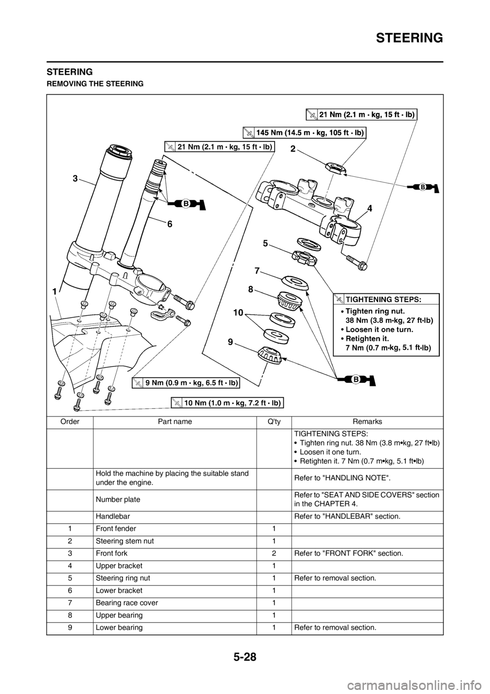 YAMAHA YZ450F 2012 Repair Manual 5-28
STEERING
STEERING
REMOVING THE STEERING
Order Part name Qty Remarks
TIGHTENING STEPS:
• Tighten ring nut. 38 Nm (3.8 m•kg, 27 ft•lb)
• Loosen it one turn.
• Retighten it. 7 Nm (0.7 m