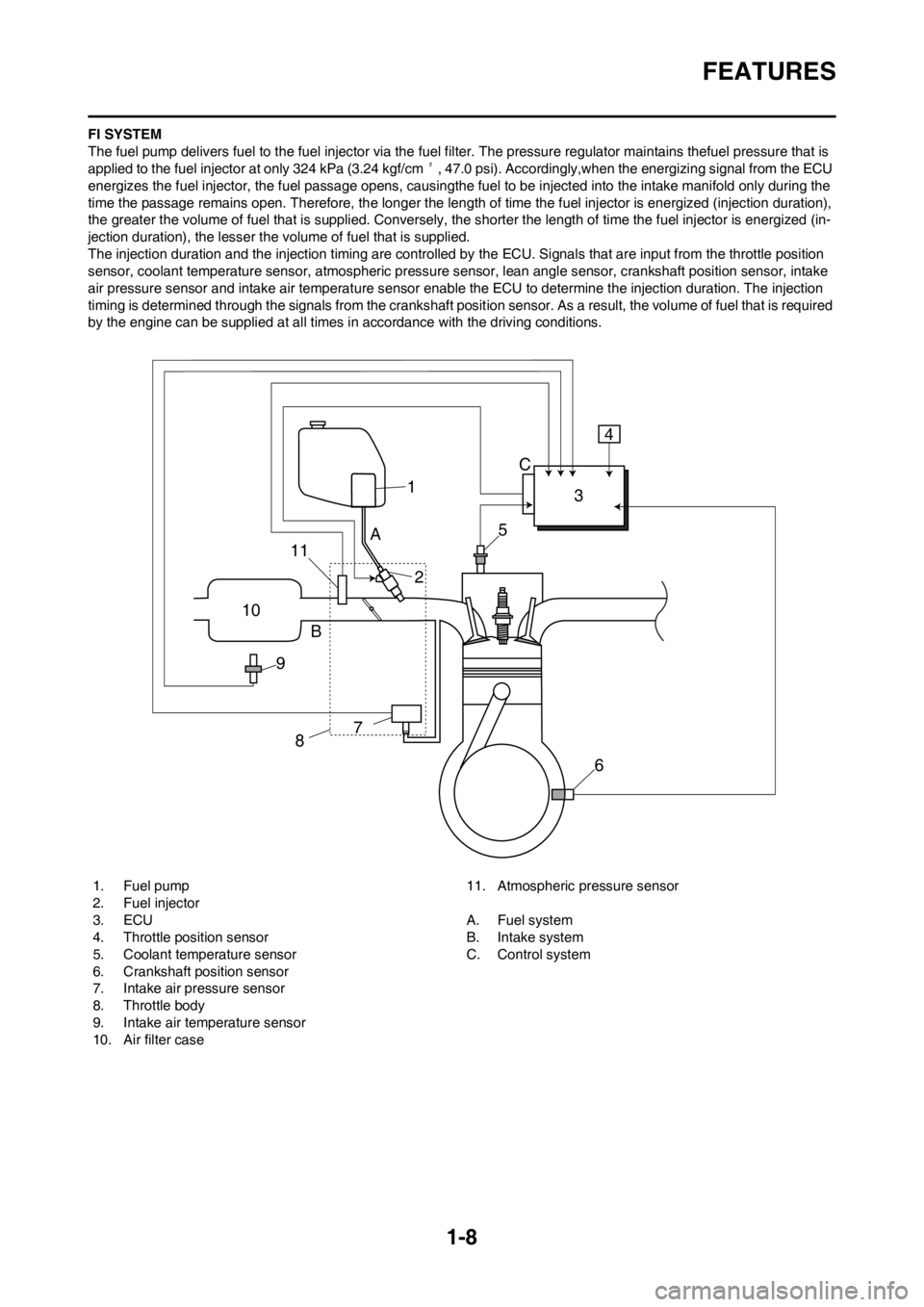 YAMAHA YZ450F 2012 User Guide 1-8
FEATURES
FI SYSTEM
The fuel pump delivers fuel to the fuel injector via the fuel filter. The pressure regulator maintains thefuel pressure that is
applied to the fuel injector at only 324 kPa (3. YAMAHA YZ450F 2012 User Guide 1-8
FEATURES
FI SYSTEM
The fuel pump delivers fuel to the fuel injector via the fuel filter. The pressure regulator maintains thefuel pressure that is
applied to the fuel injector at only 324 kPa (3.