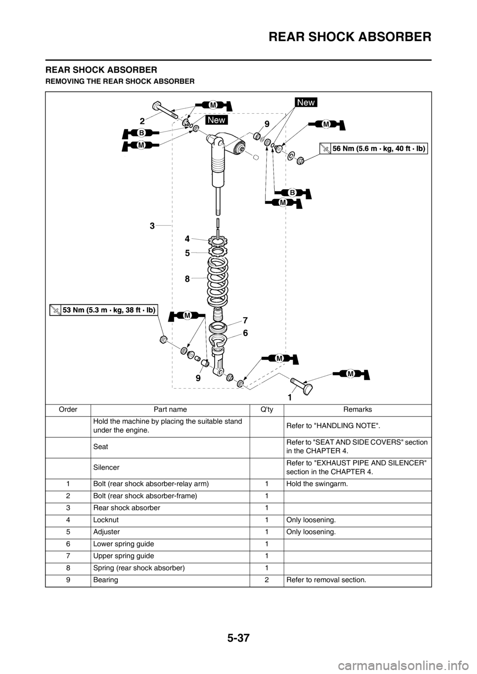 YAMAHA YZ450F 2012 Owners Manual 5-37
REAR SHOCK ABSORBER
REAR SHOCK ABSORBER
REMOVING THE REAR SHOCK ABSORBER
Order Part name Qty Remarks
Hold the machine by placing the suitable stand
under the engine.Refer to "HANDLING NOTE".
Se YAMAHA YZ450F 2012 Owners Manual 5-37
REAR SHOCK ABSORBER
REAR SHOCK ABSORBER
REMOVING THE REAR SHOCK ABSORBER
Order Part name Qty Remarks
Hold the machine by placing the suitable stand
under the engine.Refer to "HANDLING NOTE".
Se