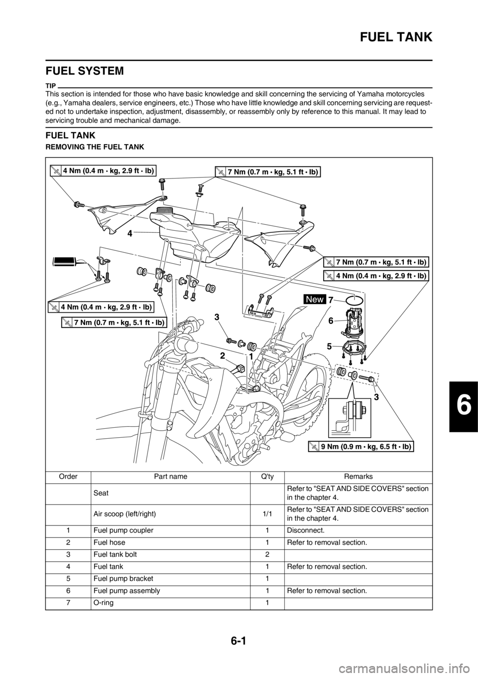 YAMAHA YZ450F 2012  Owners Manual 6-1
FUEL TANK
FUEL SYSTEM
This section is intended for those who have basic knowledge and skill concerning the servicing of Yamaha motorcycles 
(e.g., Yamaha dealers, service engineers, etc.) Those wh