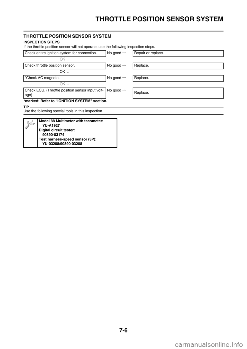 YAMAHA YZ450F 2012 Owners Manual 7-6
THROTTLE POSITION SENSOR SYSTEM
THROTTLE POSITION SENSOR SYSTEM
INSPECTION STEPS
If the throttle position sensor will not operate, use the following inspection steps.
*marked: Refer to "IGNITION S