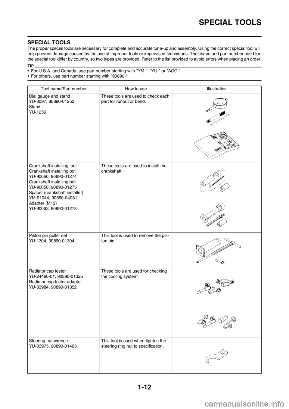 YAMAHA YZ450F 2012 Owners Manual 1-12
SPECIAL TOOLS
SPECIAL TOOLS
The proper special tools are necessary for complete and accurate tune-up and assembly. Using the correct special tool will
help prevent damage caused by the use of im YAMAHA YZ450F 2012 Owners Manual 1-12
SPECIAL TOOLS
SPECIAL TOOLS
The proper special tools are necessary for complete and accurate tune-up and assembly. Using the correct special tool will
help prevent damage caused by the use of im
