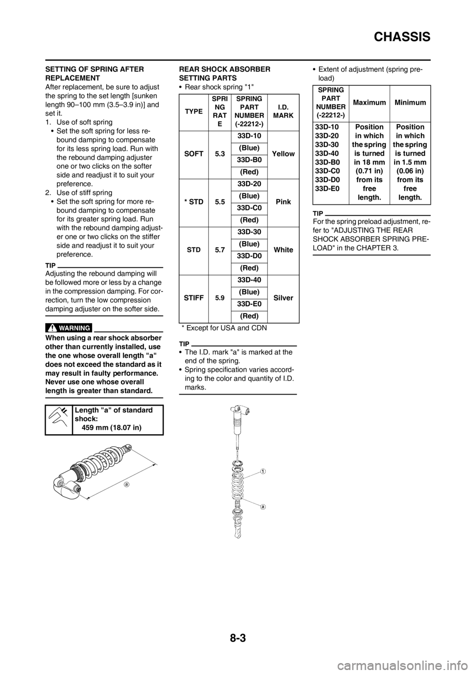 YAMAHA YZ450F 2012  Owners Manual 8-3
CHASSIS
SETTING OF SPRING AFTER 
REPLACEMENT
After replacement, be sure to adjust 
the spring to the set length [sunken 
length 90–100 mm (3.5–3.9 in)] and 
set it.
1. Use of soft spring
• S
