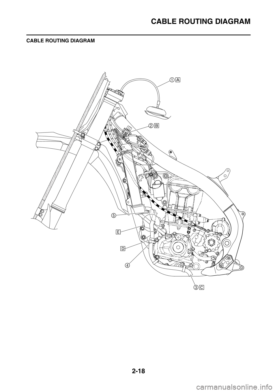 YAMAHA YZ450F 2012 Service Manual 2-18
CABLE ROUTING DIAGRAM
CABLE ROUTING DIAGRAM YAMAHA YZ450F 2012 Service Manual 2-18
CABLE ROUTING DIAGRAM
CABLE ROUTING DIAGRAM
