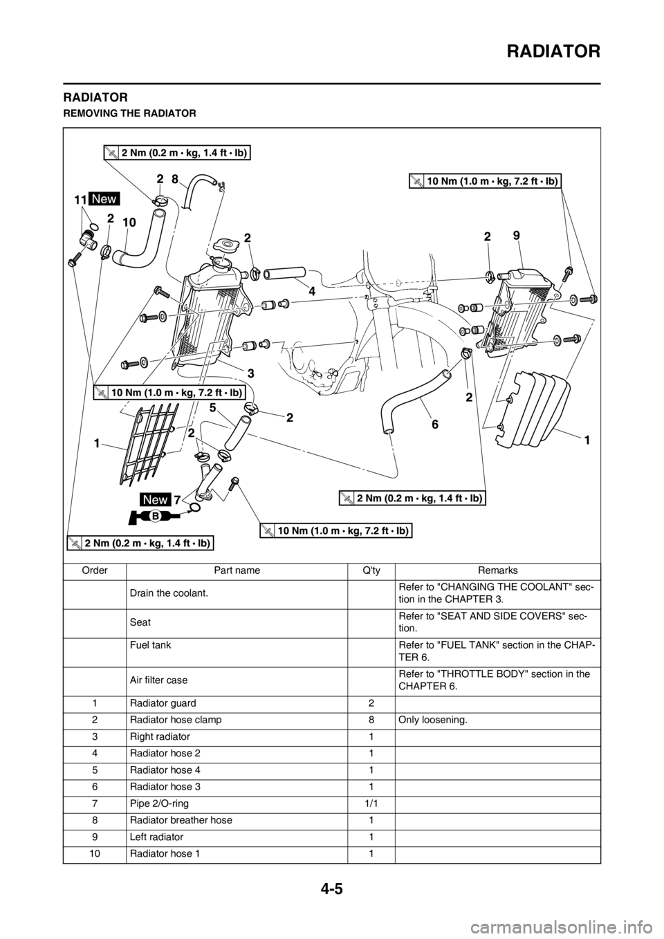 YAMAHA YZ450F 2012 Manual Online 4-5
RADIATOR
RADIATOR
REMOVING THE RADIATOR
Order Part name Qty Remarks
Drain the coolant.Refer to "CHANGING THE COOLANT" sec-
tion in the CHAPTER 3.
SeatRefer to "SEAT AND SIDE COVERS" sec-
tion.
Fu YAMAHA YZ450F 2012 Manual Online 4-5
RADIATOR
RADIATOR
REMOVING THE RADIATOR
Order Part name Qty Remarks
Drain the coolant.Refer to "CHANGING THE COOLANT" sec-
tion in the CHAPTER 3.
SeatRefer to "SEAT AND SIDE COVERS" sec-
tion.
Fu