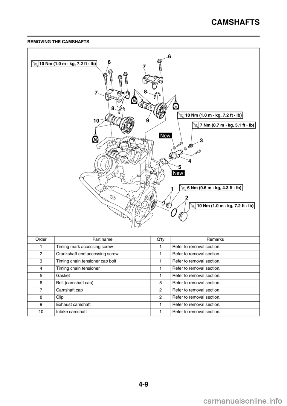 YAMAHA YZ450F 2012 Manual Online 4-9
CAMSHAFTS
REMOVING THE CAMSHAFTS
Order Part name Qty Remarks
1 Timing mark accessing screw1 Refer to removal section.
2 Crankshaft end accessing screw 1 Refer to removal section.
3 Timing chain t YAMAHA YZ450F 2012 Manual Online 4-9
CAMSHAFTS
REMOVING THE CAMSHAFTS
Order Part name Qty Remarks
1 Timing mark accessing screw1 Refer to removal section.
2 Crankshaft end accessing screw 1 Refer to removal section.
3 Timing chain t