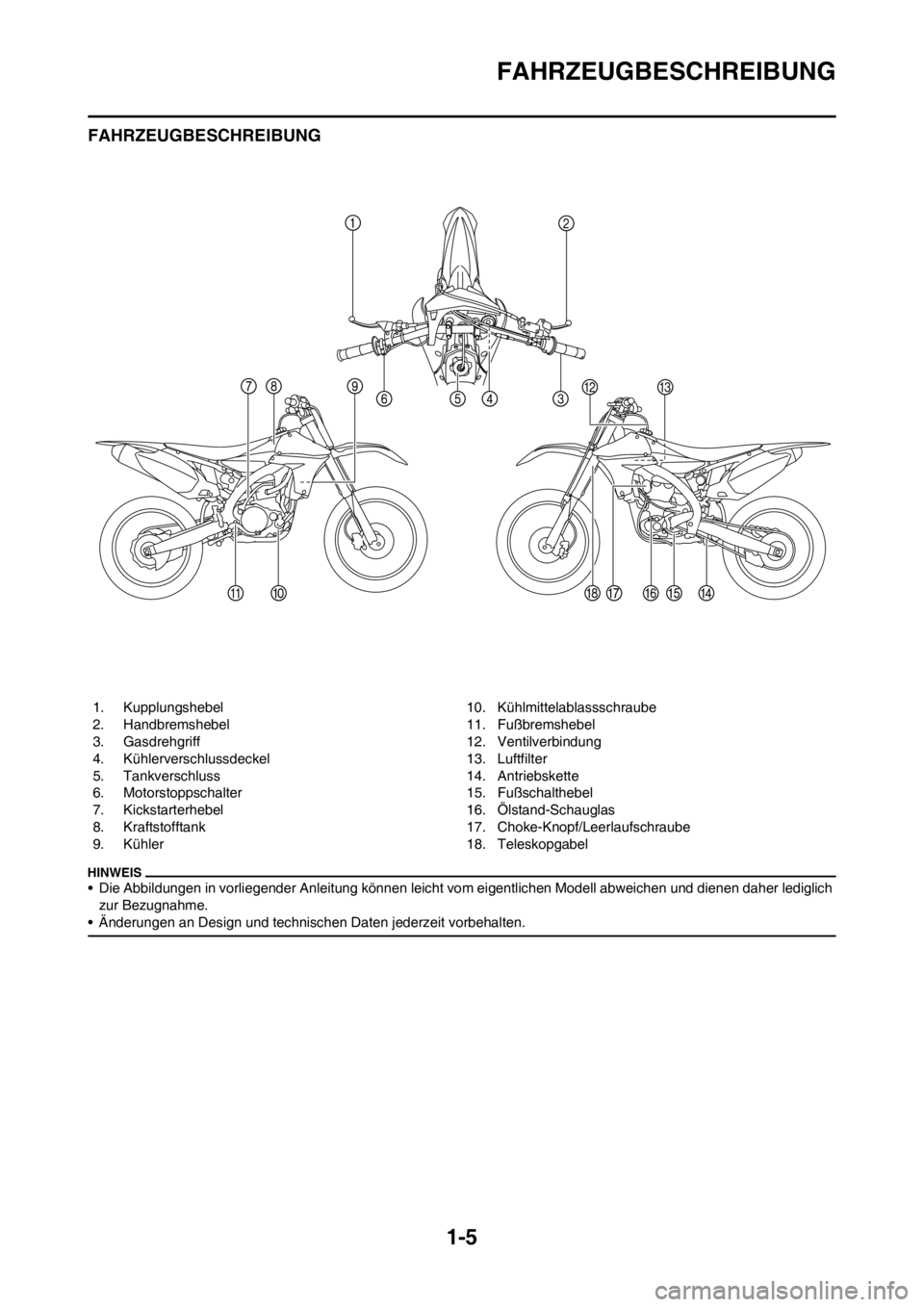 YAMAHA YZ450F 2012  Betriebsanleitungen (in German) 1-5
FAHRZEUGBESCHREIBUNG
FAHRZEUGBESCHREIBUNG
• Die Abbildungen in vorliegender Anleitung können leicht vom eigentlichen Modell abweichen und dienen daher lediglich 
zur Bezugnahme.
• Änderungen