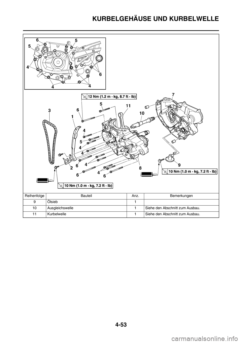 YAMAHA YZ450F 2012  Betriebsanleitungen (in German) 4-53
KURBELGEHÄUSE UND KURBELWELLE
9 Ölsieb 1
10 Ausgleichswelle 1 Siehe den Abschnitt zum Ausbau.
11 Kurbelwelle 1 Siehe den Abschnitt zum Ausbau. Reihenfolge Bauteil Anz. Bemerkungen 