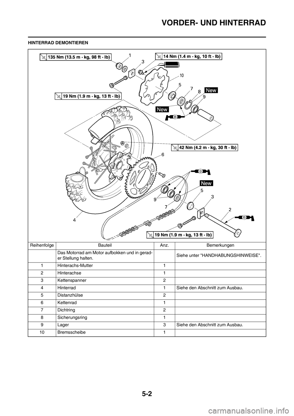 YAMAHA YZ450F 2012 Betriebsanleitungen (in German) 5-2
VORDER- UND HINTERRAD
HINTERRAD DEMONTIERENReihenfolge Bauteil Anz. Bemerkungen Das Motorrad am Motor aufbokken und in gerad-
er Stellung halten. Siehe unter "HANDHABUNGSHINWEISE".
1 Hinterachs-Mu YAMAHA YZ450F 2012 Betriebsanleitungen (in German) 5-2
VORDER- UND HINTERRAD
HINTERRAD DEMONTIERENReihenfolge Bauteil Anz. Bemerkungen Das Motorrad am Motor aufbokken und in gerad-
er Stellung halten. Siehe unter "HANDHABUNGSHINWEISE".
1 Hinterachs-Mu