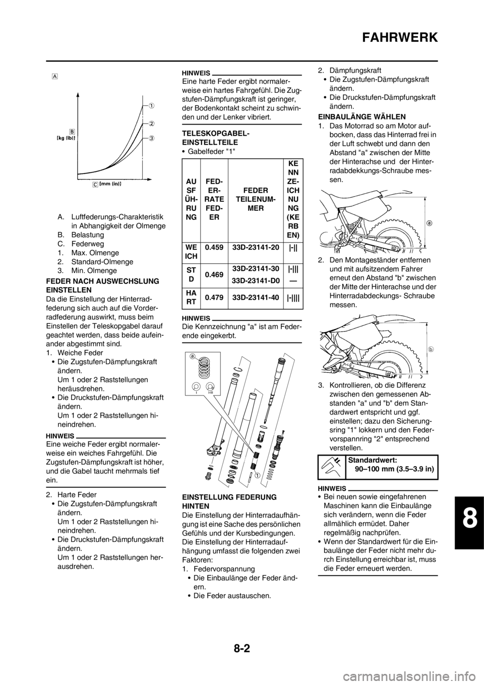YAMAHA YZ450F 2012 Betriebsanleitungen (in German) 8-2
FAHRWERK
A. Luftfederungs-Charakteristik
in Abhangigkeit der Olmenge
B. Belastung
C. Federweg
1. Max. Olmenge
2. Standard-Olmenge
3. Min. Olmenge
FEDER NACH AUSWECHSLUNG
EINSTELLEN
Da die Einste YAMAHA YZ450F 2012 Betriebsanleitungen (in German) 8-2
FAHRWERK
A. Luftfederungs-Charakteristik
in Abhangigkeit der Olmenge
B. Belastung
C. Federweg
1. Max. Olmenge
2. Standard-Olmenge
3. Min. Olmenge
FEDER NACH AUSWECHSLUNG
EINSTELLEN
Da die Einste
