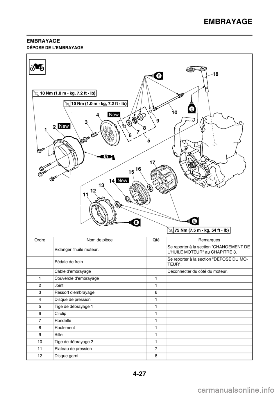 YAMAHA YZ450F 2012 Notices Demploi (in French) 4-27
EMBRAYAGE
EMBRAYAGE
DÉPOSE DE LEMBRAYAGE
Ordre Nom de pièce Qté Remarques
Vidanger lhuile moteur. Se reporter à la section "CHANGEMENT DE
LHUILE MOTEUR" au CHAPITRE 3.
Pédale de frein Se YAMAHA YZ450F 2012 Notices Demploi (in French) 4-27
EMBRAYAGE
EMBRAYAGE
DÉPOSE DE LEMBRAYAGE
Ordre Nom de pièce Qté Remarques
Vidanger lhuile moteur. Se reporter à la section "CHANGEMENT DE
LHUILE MOTEUR" au CHAPITRE 3.
Pédale de frein Se