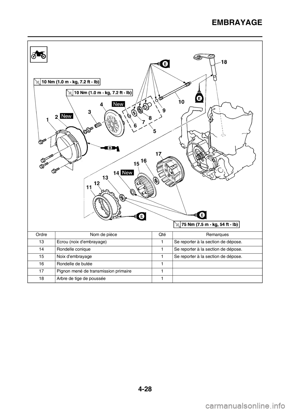 YAMAHA YZ450F 2012 Notices Demploi (in French) 4-28
EMBRAYAGE
13 Ecrou (noix dembrayage) 1 Se reporter à la section de dépose.
14 Rondelle conique 1 Se reporter à la section de dépose.
15 Noix dembrayage 1 Se reporter à la section de dépos YAMAHA YZ450F 2012 Notices Demploi (in French) 4-28
EMBRAYAGE
13 Ecrou (noix dembrayage) 1 Se reporter à la section de dépose.
14 Rondelle conique 1 Se reporter à la section de dépose.
15 Noix dembrayage 1 Se reporter à la section de dépos