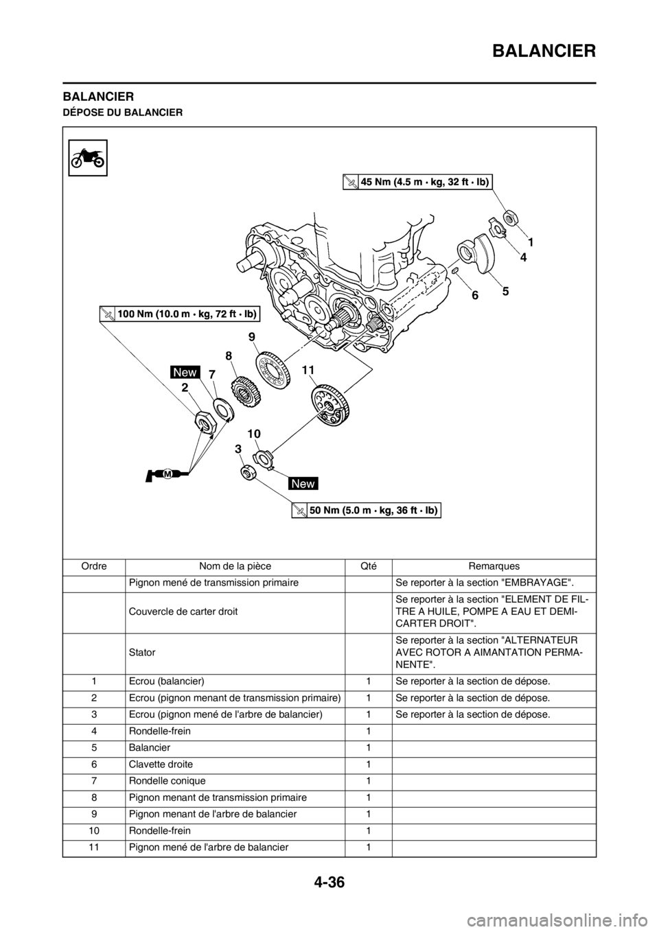 YAMAHA YZ450F 2012 Notices Demploi (in French) 4-36
BALANCIER
BALANCIER
DÉPOSE DU BALANCIER
Ordre Nom de la pièce Qté Remarques
Pignon mené de transmission primaire Se reporter à la section "EMBRAYAGE".
Couvercle de carter droit Se reporter YAMAHA YZ450F 2012 Notices Demploi (in French) 4-36
BALANCIER
BALANCIER
DÉPOSE DU BALANCIER
Ordre Nom de la pièce Qté Remarques
Pignon mené de transmission primaire Se reporter à la section "EMBRAYAGE".
Couvercle de carter droit Se reporter