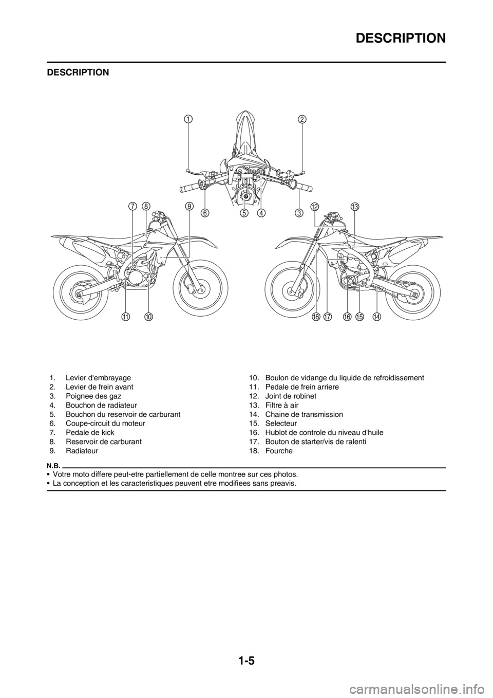 YAMAHA YZ450F 2012 Notices Demploi (in French) 1-5
DESCRIPTION
DESCRIPTION
• Votre moto differe peut-etre partiellement de celle montree sur ces photos.
• La conception et les caracteristiques peuvent etre modifiees sans preavis.
1. Levier de YAMAHA YZ450F 2012 Notices Demploi (in French) 1-5
DESCRIPTION
DESCRIPTION
• Votre moto differe peut-etre partiellement de celle montree sur ces photos.
• La conception et les caracteristiques peuvent etre modifiees sans preavis.
1. Levier de