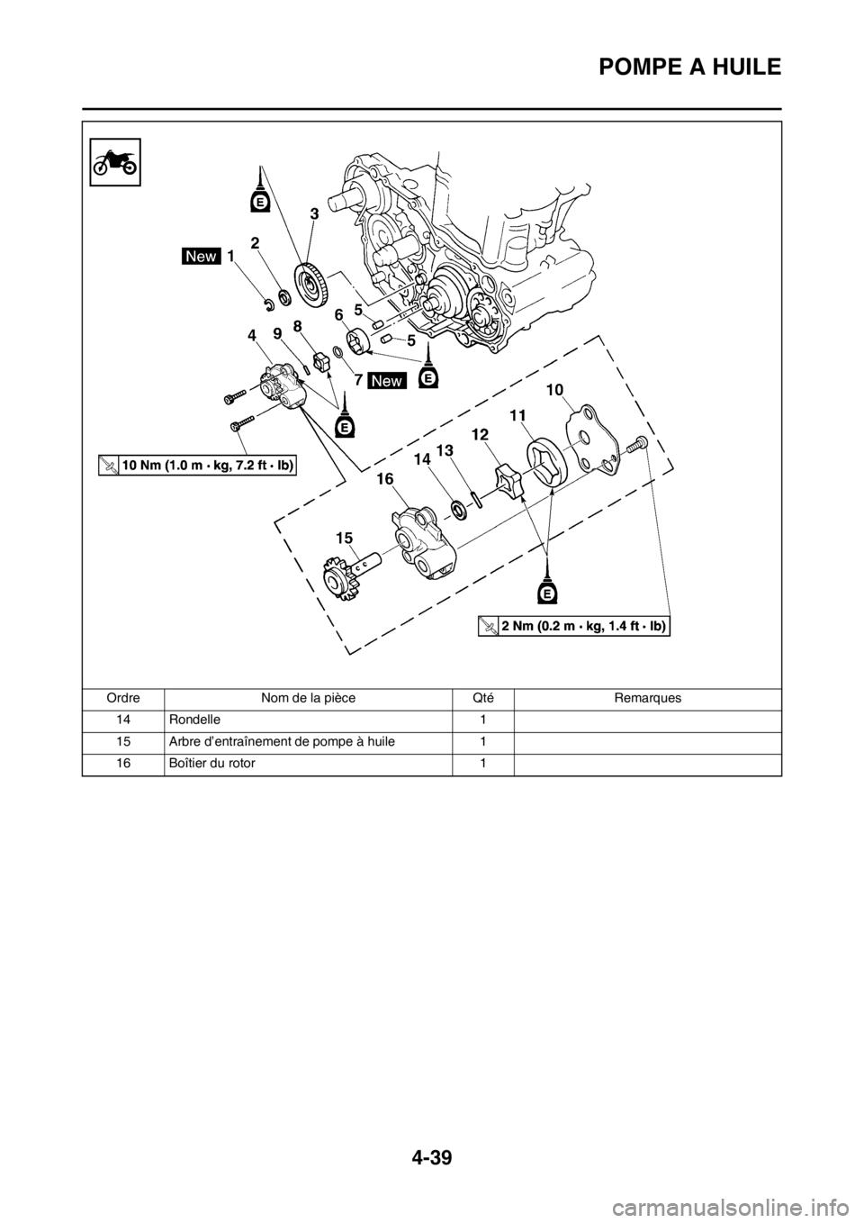 YAMAHA YZ450F 2012 Notices Demploi (in French) 4-39
POMPE A HUILE
14 Rondelle 1
15 Arbre d’entraînement de pompe à huile 1
16 Boîtier du rotor 1 Ordre Nom de la pièce Qté Remarques YAMAHA YZ450F 2012 Notices Demploi (in French) 4-39
POMPE A HUILE
14 Rondelle 1
15 Arbre d’entraînement de pompe à huile 1
16 Boîtier du rotor 1 Ordre Nom de la pièce Qté Remarques