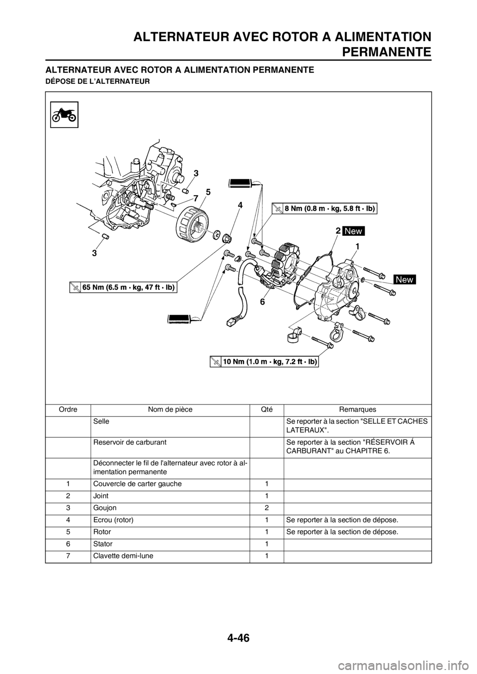 YAMAHA YZ450F 2012 Notices Demploi (in French) 4-46
ALTERNATEUR AVEC ROTOR A ALIMENTATION
PERMANENTE
ALTERNATEUR AVEC ROTOR A ALIMENTATION PERMANENTE
DÉPOSE DE L’ALTERNATEUR
Ordre Nom de pièce Qté Remarques
Selle Se reporter à la section "SE YAMAHA YZ450F 2012 Notices Demploi (in French) 4-46
ALTERNATEUR AVEC ROTOR A ALIMENTATION
PERMANENTE
ALTERNATEUR AVEC ROTOR A ALIMENTATION PERMANENTE
DÉPOSE DE L’ALTERNATEUR
Ordre Nom de pièce Qté Remarques
Selle Se reporter à la section "SE