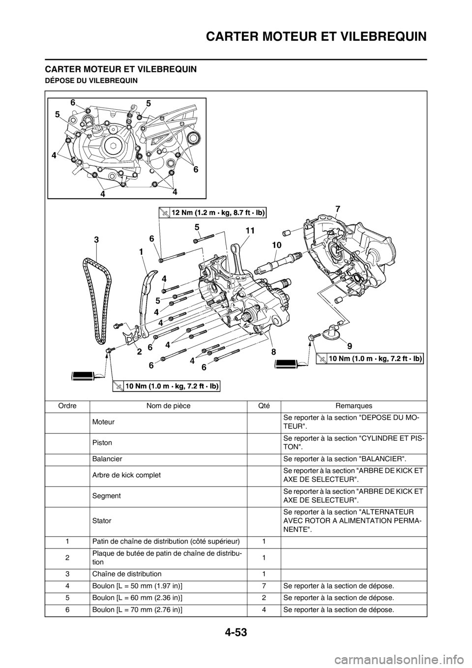 YAMAHA YZ450F 2012 Notices Demploi (in French) 4-53
CARTER MOTEUR ET VILEBREQUIN
CARTER MOTEUR ET VILEBREQUIN
DÉPOSE DU VILEBREQUIN
Ordre Nom de pièce Qté Remarques
MoteurSe reporter à la section "DEPOSE DU MO-
TEUR".
PistonSe reporter à la s YAMAHA YZ450F 2012 Notices Demploi (in French) 4-53
CARTER MOTEUR ET VILEBREQUIN
CARTER MOTEUR ET VILEBREQUIN
DÉPOSE DU VILEBREQUIN
Ordre Nom de pièce Qté Remarques
MoteurSe reporter à la section "DEPOSE DU MO-
TEUR".
PistonSe reporter à la s