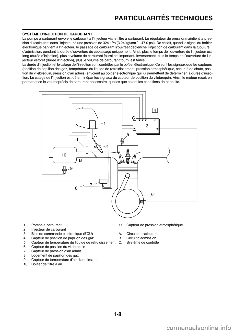 YAMAHA YZ450F 2012 Notices Demploi (in French) 1-8
PARTICULARITÉS TECHNIQUES
SYSTÈME D’INJECTION DE CARBURANT
La pompe à carburant envoie le carburant à l’injecteur via le filtre à carburant. Le régulateur de pressionmaintient la pres-
s YAMAHA YZ450F 2012 Notices Demploi (in French) 1-8
PARTICULARITÉS TECHNIQUES
SYSTÈME D’INJECTION DE CARBURANT
La pompe à carburant envoie le carburant à l’injecteur via le filtre à carburant. Le régulateur de pressionmaintient la pres-
s