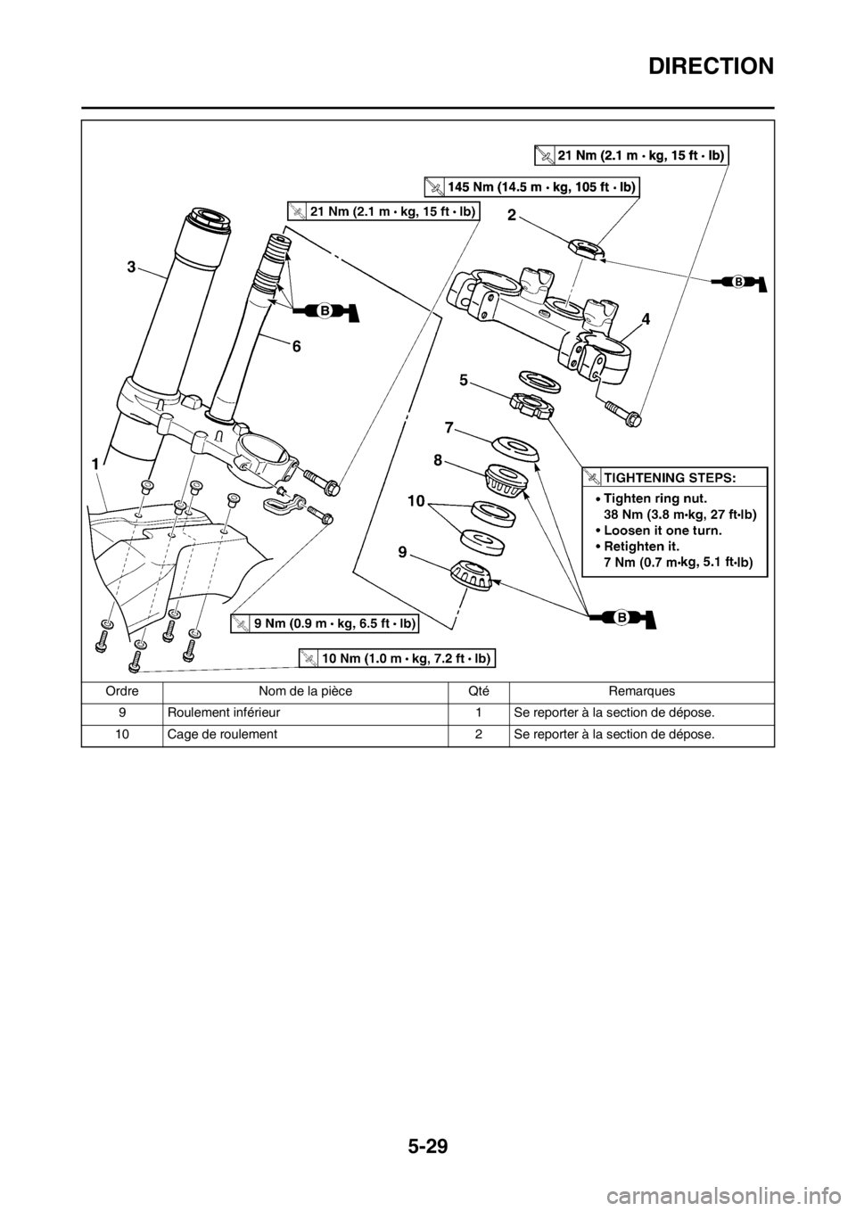 YAMAHA YZ450F 2012 Notices Demploi (in French) 5-29
DIRECTION
9 Roulement inférieur 1 Se reporter à la section de dépose.
10 Cage de roulement 2 Se reporter à la section de dépose. Ordre Nom de la pièce Qté Remarques YAMAHA YZ450F 2012 Notices Demploi (in French) 5-29
DIRECTION
9 Roulement inférieur 1 Se reporter à la section de dépose.
10 Cage de roulement 2 Se reporter à la section de dépose. Ordre Nom de la pièce Qté Remarques