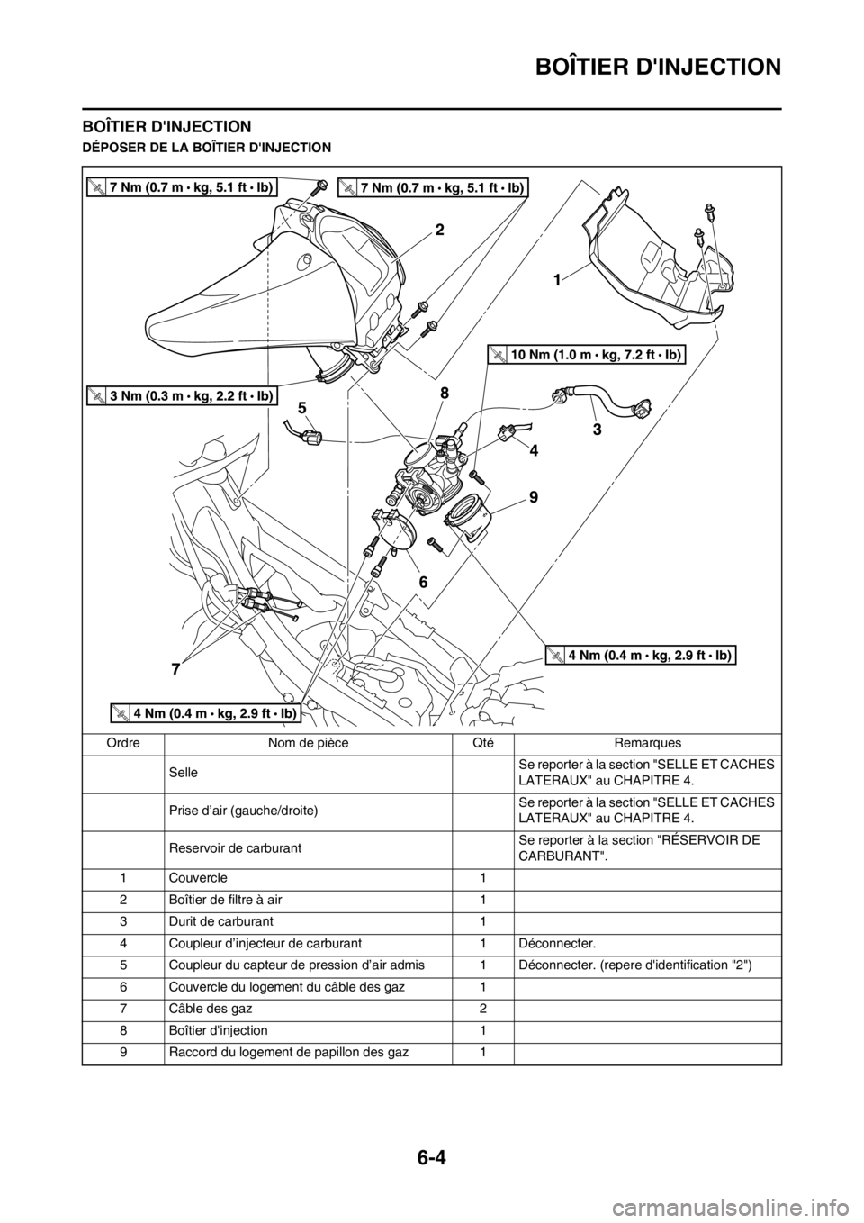 YAMAHA YZ450F 2012 Notices Demploi (in French) 6-4
BOÎTIER DINJECTION
BOÎTIER DINJECTION
DÉPOSER DE LA BOÎTIER DINJECTION
Ordre Nom de pièce Qté Remarques
SelleSe reporter à la section "SELLE ET CACHES
LATERAUX" au CHAPITRE 4.
Prise d YAMAHA YZ450F 2012 Notices Demploi (in French) 6-4
BOÎTIER DINJECTION
BOÎTIER DINJECTION
DÉPOSER DE LA BOÎTIER DINJECTION
Ordre Nom de pièce Qté Remarques
SelleSe reporter à la section "SELLE ET CACHES
LATERAUX" au CHAPITRE 4.
Prise d