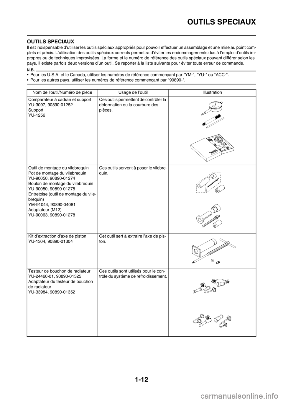 YAMAHA YZ450F 2012 Notices Demploi (in French) 1-12
OUTILS SPECIAUX
OUTILS SPECIAUX
Il est indispensable d’utiliser les outils spéciaux appropriés pour pouvoir effectuer un assemblage et une mise au point com-
plets et précis. L’utilisation YAMAHA YZ450F 2012 Notices Demploi (in French) 1-12
OUTILS SPECIAUX
OUTILS SPECIAUX
Il est indispensable d’utiliser les outils spéciaux appropriés pour pouvoir effectuer un assemblage et une mise au point com-
plets et précis. L’utilisation