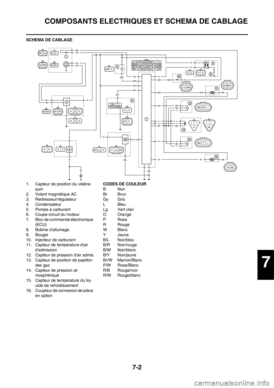 YAMAHA YZ450F 2012 Notices Demploi (in French) 7-2
COMPOSANTS ELECTRIQUES ET SCHEMA DE CABLAGE
SCHEMA DE CABLAGE
1. Capteur de position du vilebre-
quin
2. Volant magnétique AC
3. Redresseur/régulateur
4. Condensateur
5. Pompe à carburant
6. Co YAMAHA YZ450F 2012 Notices Demploi (in French) 7-2
COMPOSANTS ELECTRIQUES ET SCHEMA DE CABLAGE
SCHEMA DE CABLAGE
1. Capteur de position du vilebre-
quin
2. Volant magnétique AC
3. Redresseur/régulateur
4. Condensateur
5. Pompe à carburant
6. Co