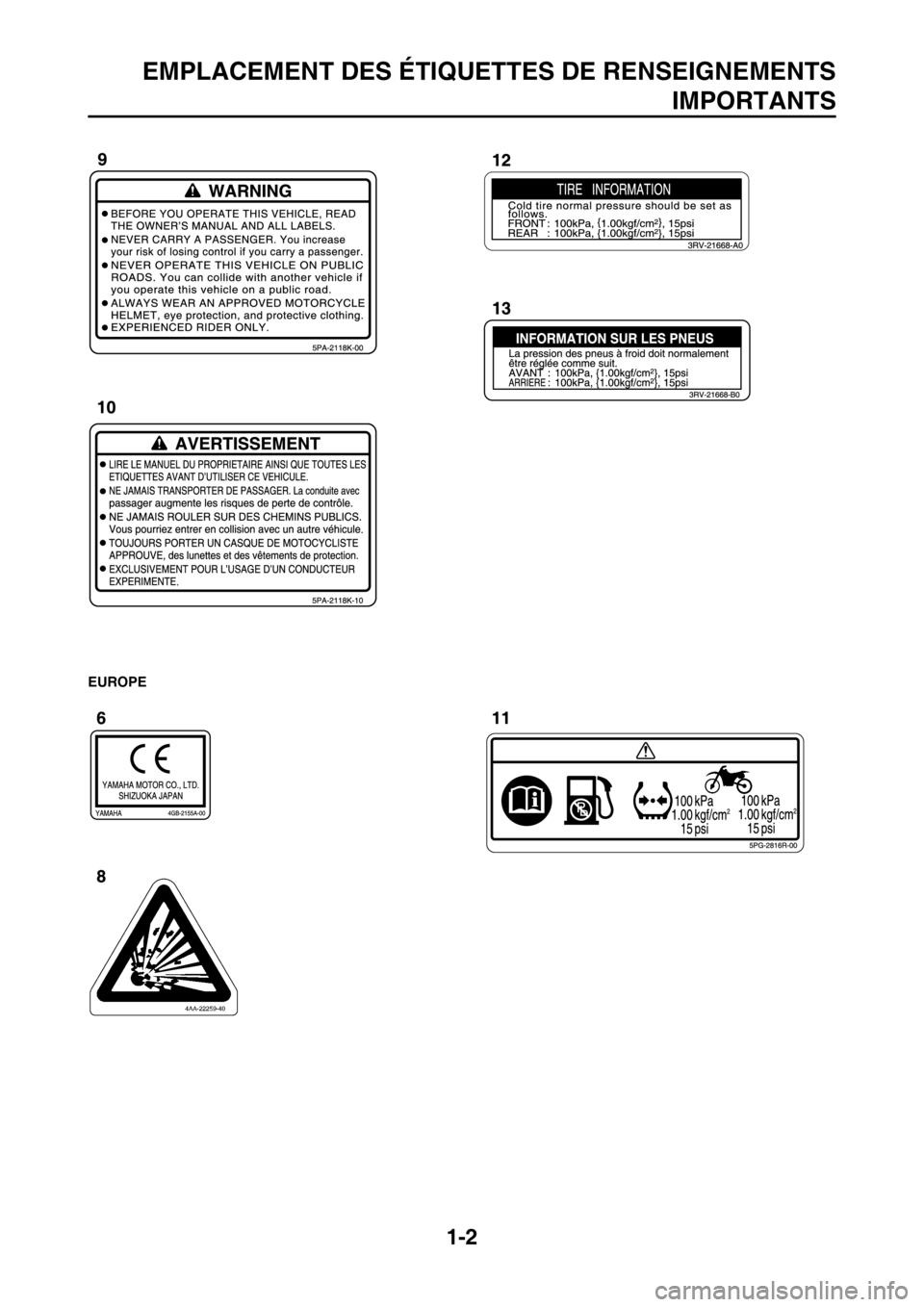 YAMAHA YZ450F 2012 Notices Demploi (in French) 1-2
EMPLACEMENT DES ÉTIQUETTES DE RENSEIGNEMENTSIMPORTANTS
EUROPE YAMAHA YZ450F 2012 Notices Demploi (in French) 1-2
EMPLACEMENT DES ÉTIQUETTES DE RENSEIGNEMENTSIMPORTANTS
EUROPE