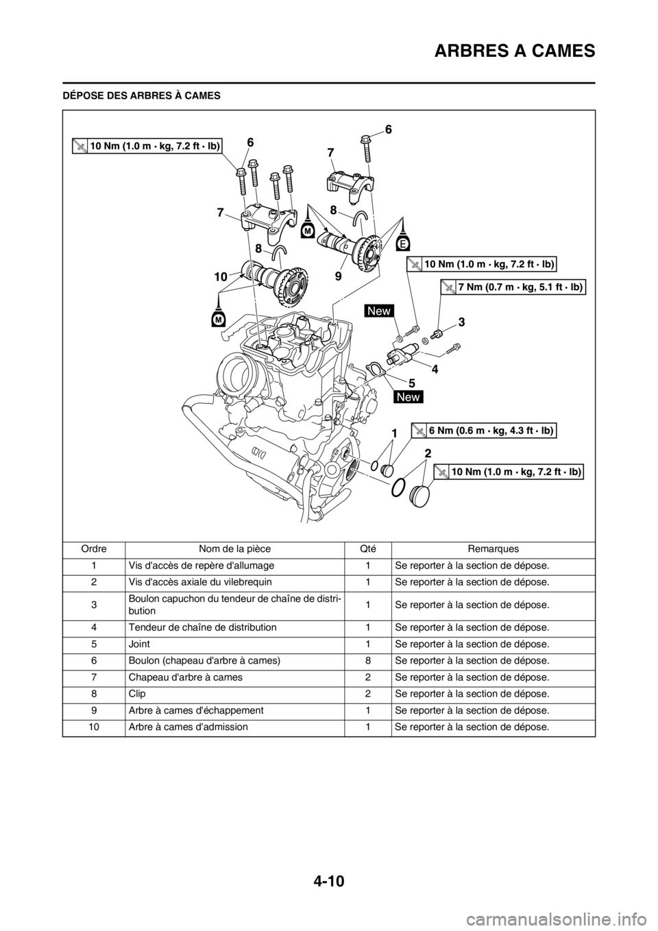 YAMAHA YZ450F 2012 Notices Demploi (in French) 4-10
ARBRES A CAMES
DÉPOSE DES ARBRES À CAMES
Ordre Nom de la pièce Qté Remarques
1 Vis daccès de repère dallumage 1 Se reporter à la section de dépose.
2 Vis daccès axiale du vilebrequin YAMAHA YZ450F 2012 Notices Demploi (in French) 4-10
ARBRES A CAMES
DÉPOSE DES ARBRES À CAMES
Ordre Nom de la pièce Qté Remarques
1 Vis daccès de repère dallumage 1 Se reporter à la section de dépose.
2 Vis daccès axiale du vilebrequin